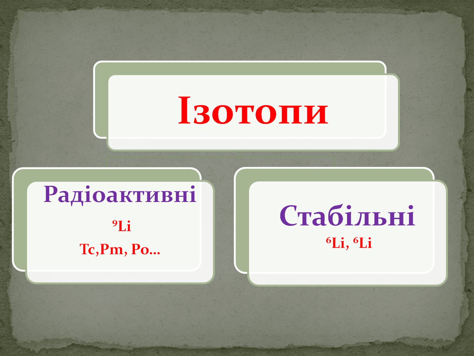 Презентація на тему «Ізотопи» - Слайд #12 Презентація на тему «Ізотопи» - Слайд #12