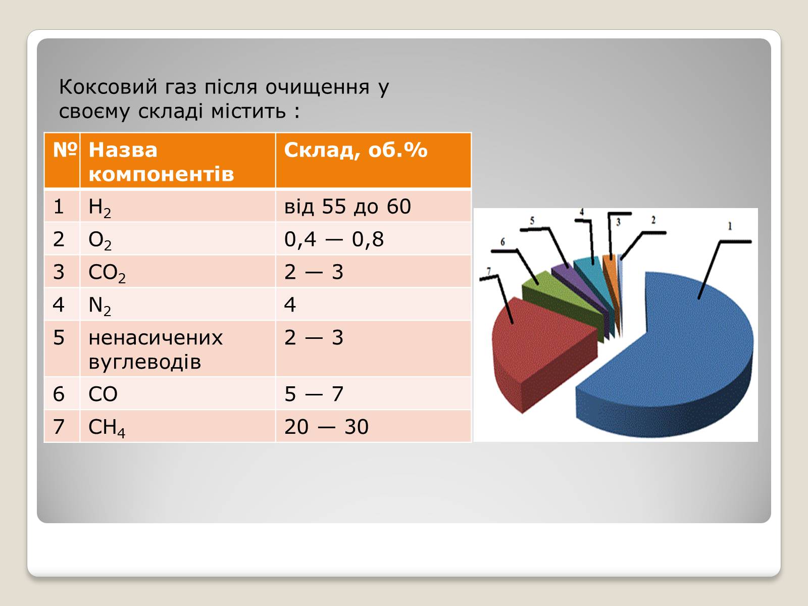Презентація на тему «Кам’яне вугілля та продукти його переробки» (варіант 2) - Слайд #7 Презентація на тему «Кам’яне вугілля та продукти його переробки» (варіант 2) - Слайд #7