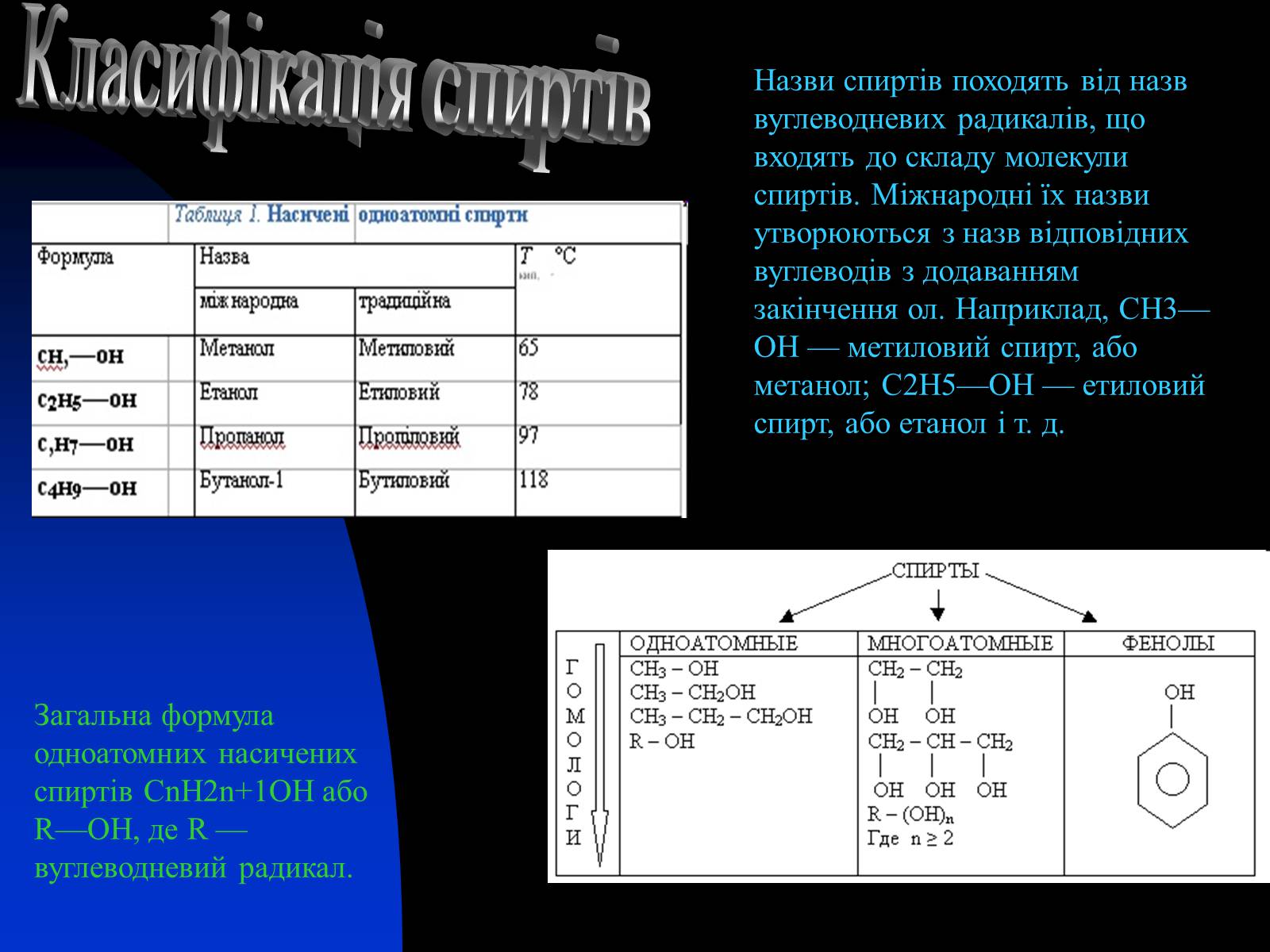 Презентація на тему «Спирти» (варіант 1) - Слайд #5 Презентація на тему «Спирти» (варіант 1) - Слайд #5