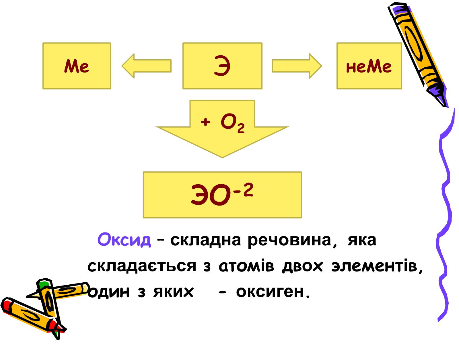 Презентація на тему «Класифікація неорганічних сполук» - Слайд #4 Презентація на тему «Класифікація неорганічних сполук» - Слайд #4