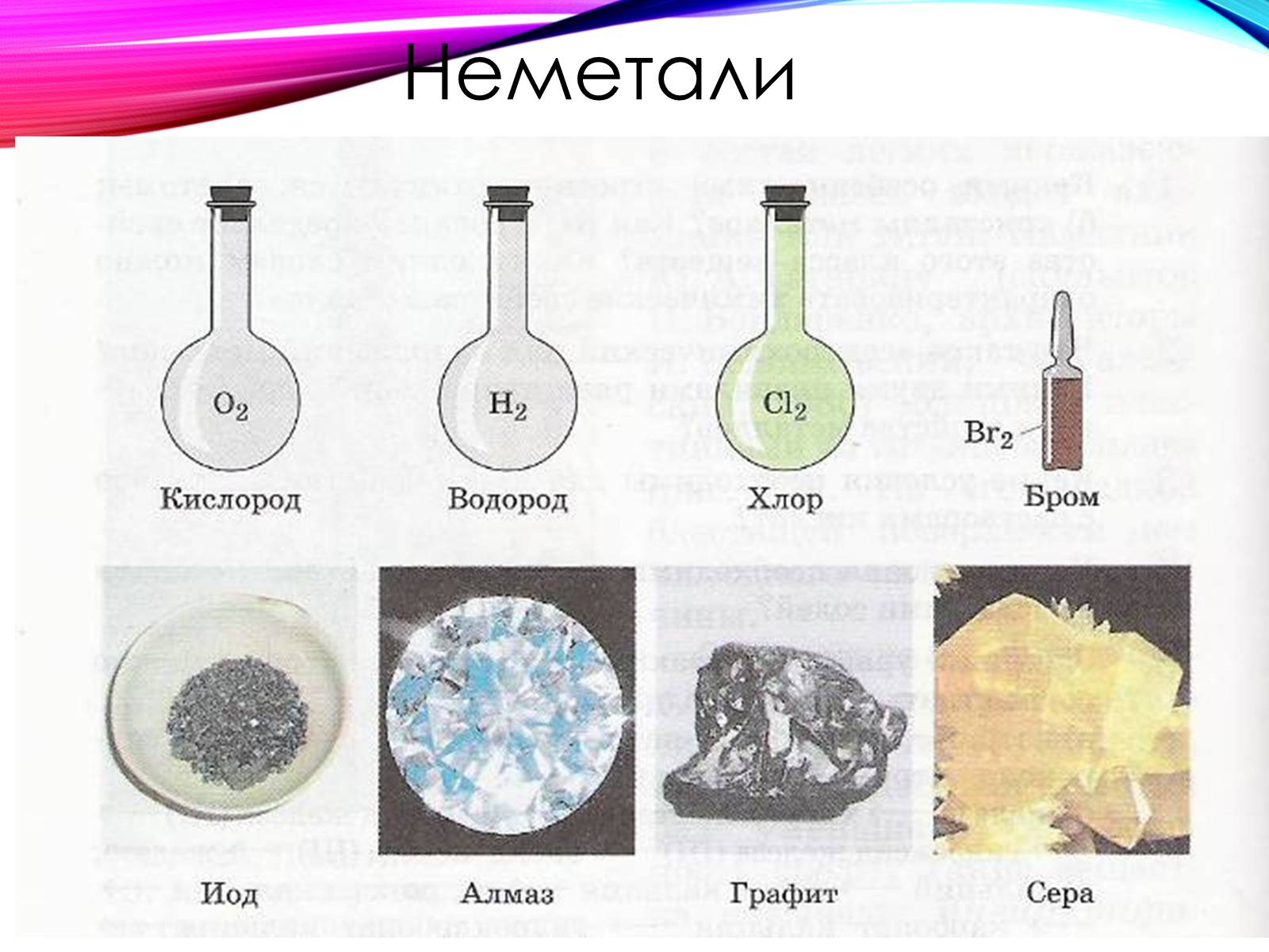 Презентація на тему «Неметалічні елементи» (варіант 1) - Слайд #11 Презентація на тему «Неметалічні елементи» (варіант 1) - Слайд #11