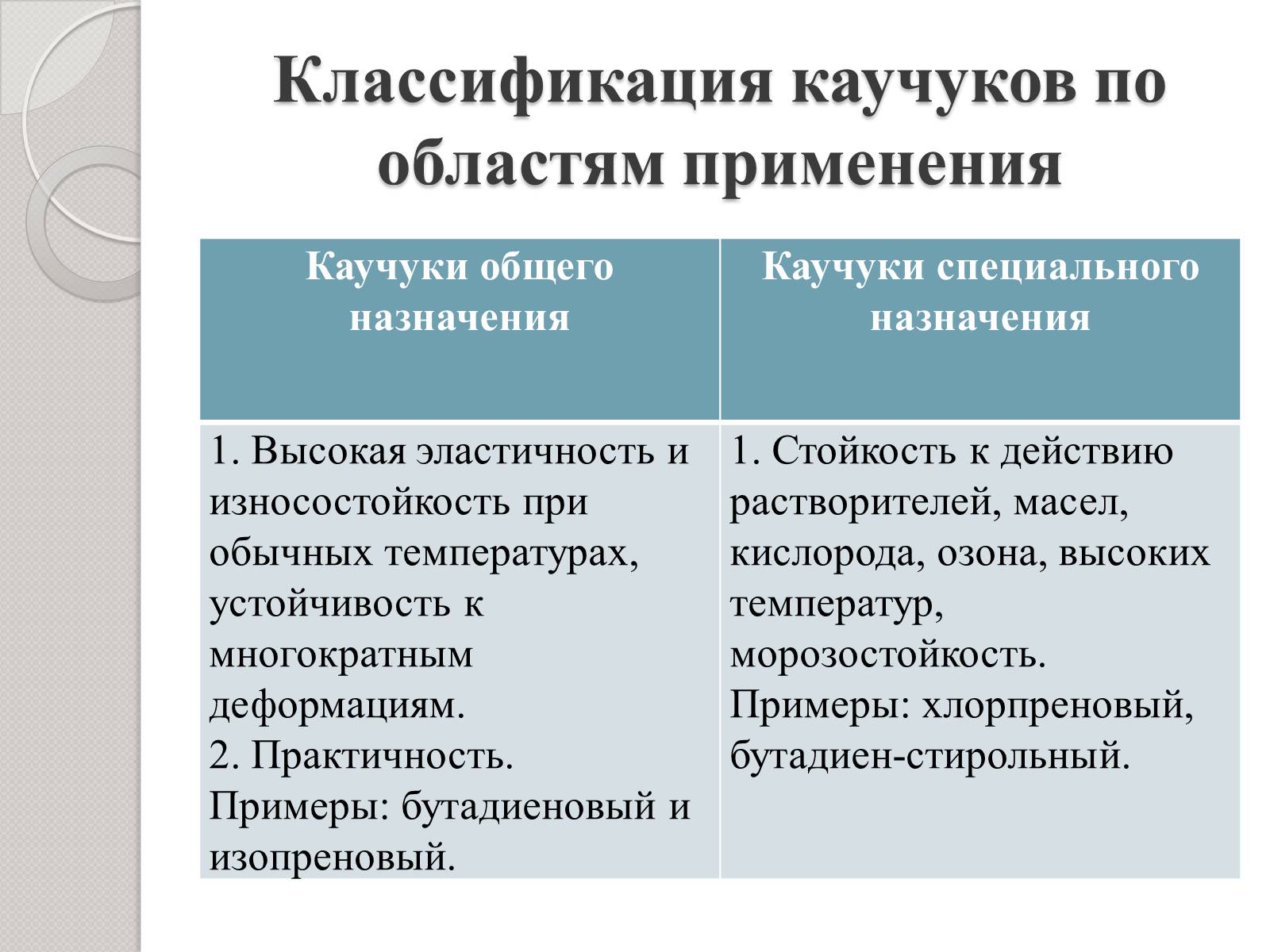 Презентація на тему «Натуральный и синтетический каучуки» - Слайд #11 Презентація на тему «Натуральный и синтетический каучуки» - Слайд #11