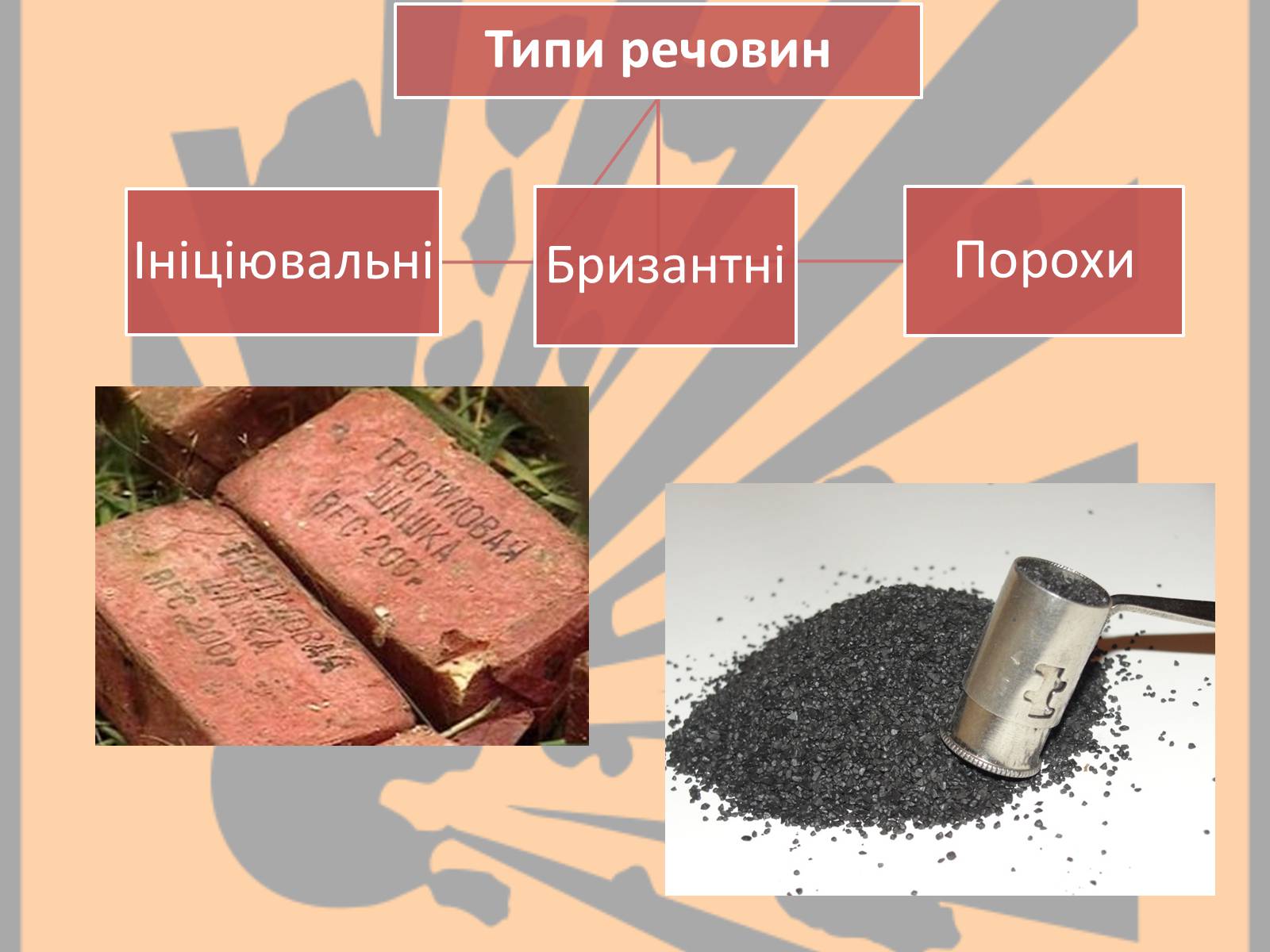 Презентація на тему «Вибухонебезпечні речовини» - Слайд #4 Презентація на тему «Вибухонебезпечні речовини» - Слайд #4