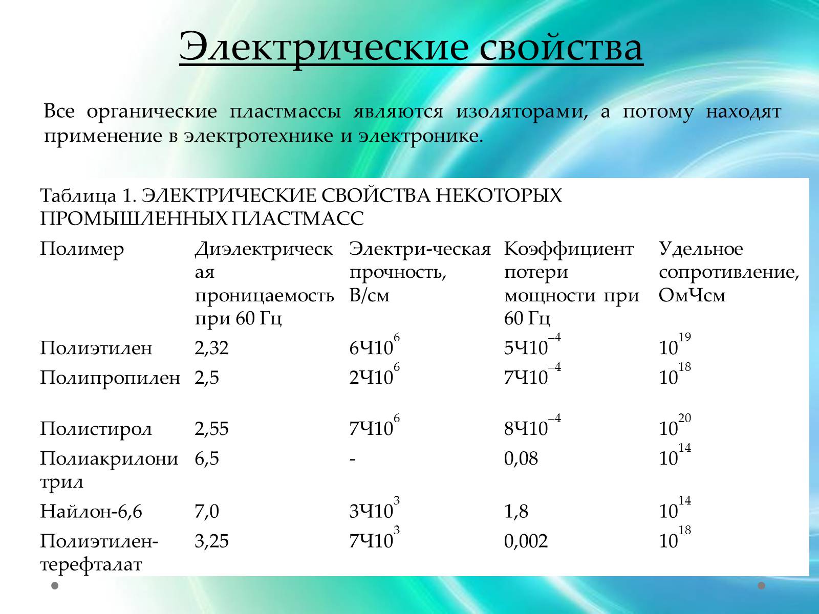 Презентація на тему «Пластмаса» (варіант 7) - Слайд #11 Презентація на тему «Пластмаса» (варіант 7) - Слайд #11