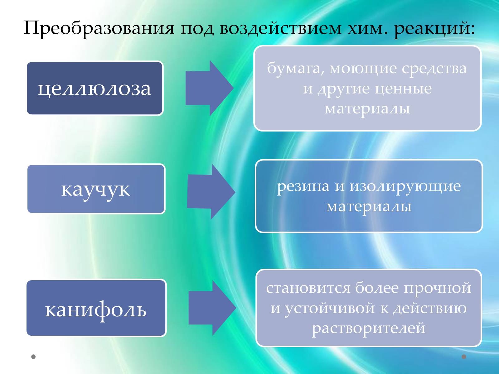 Презентація на тему «Пластмаса» (варіант 7) - Слайд #5 Презентація на тему «Пластмаса» (варіант 7) - Слайд #5