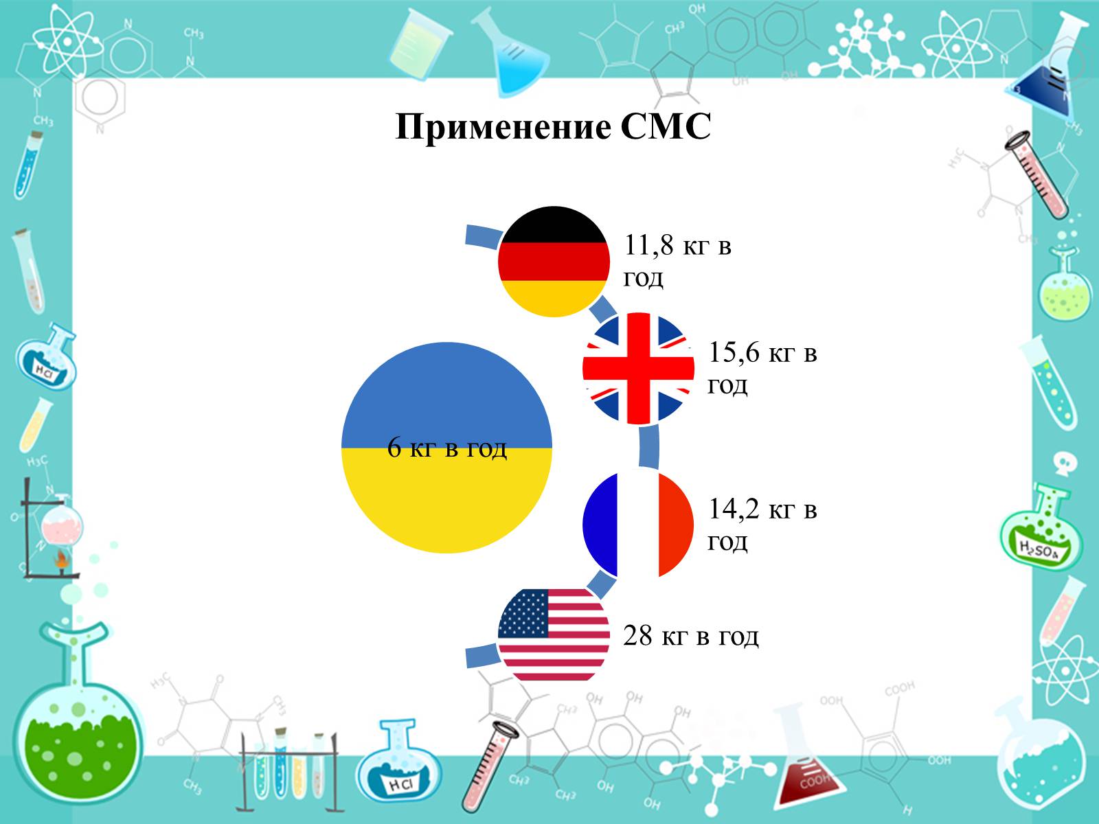 Презентація на тему «Мыло» - Слайд #17 Презентація на тему «Мыло» - Слайд #17