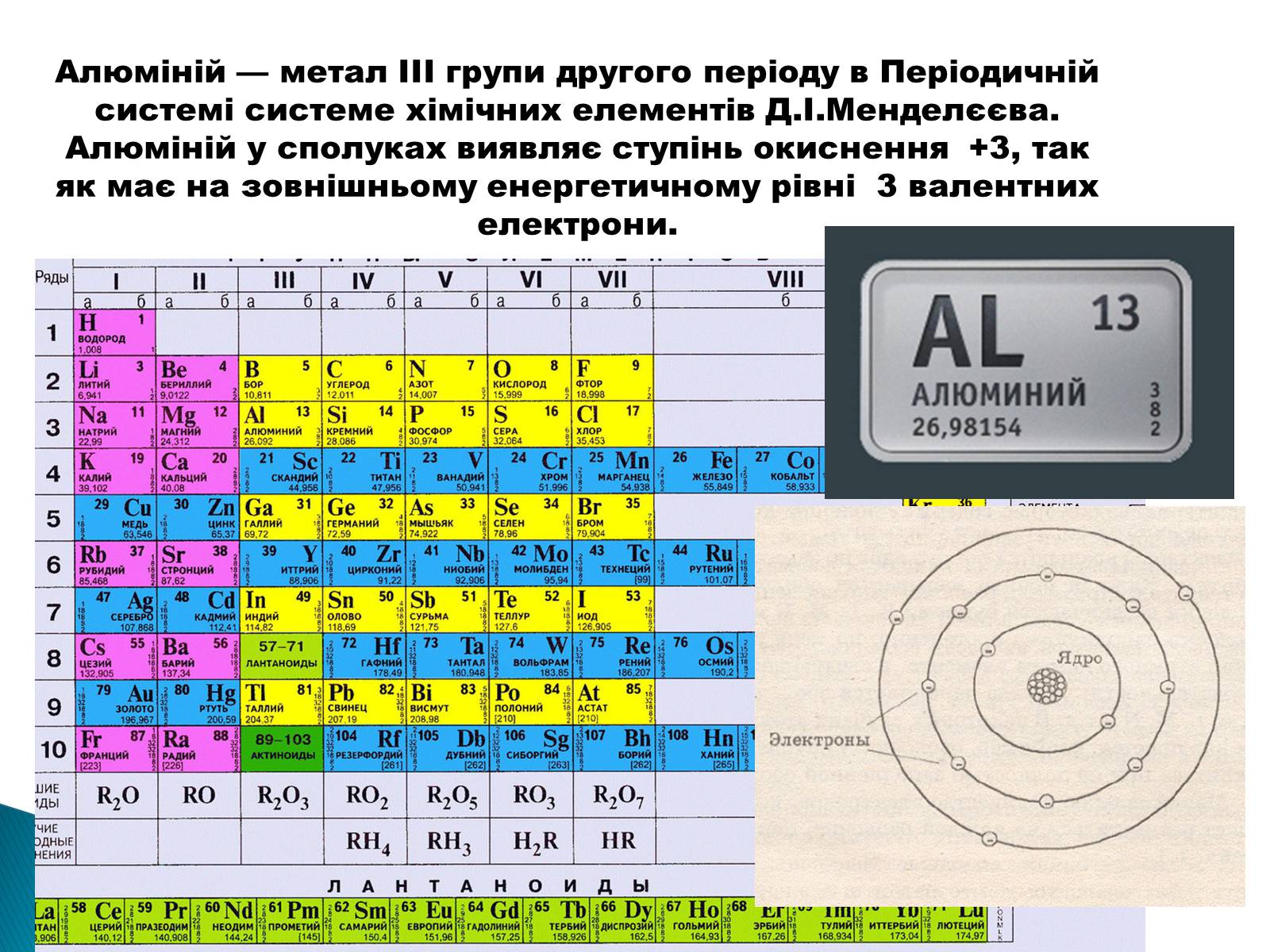 Презентація на тему «Алюміній» (варіант 6) - Слайд #12 Презентація на тему «Алюміній» (варіант 6) - Слайд #12