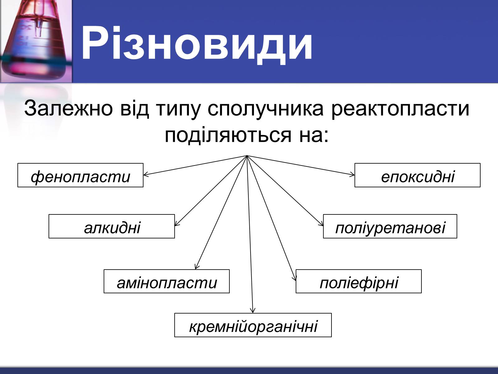 Презентація на тему «Полімери» (варіант 2) - Слайд #12 Презентація на тему «Полімери» (варіант 2) - Слайд #12