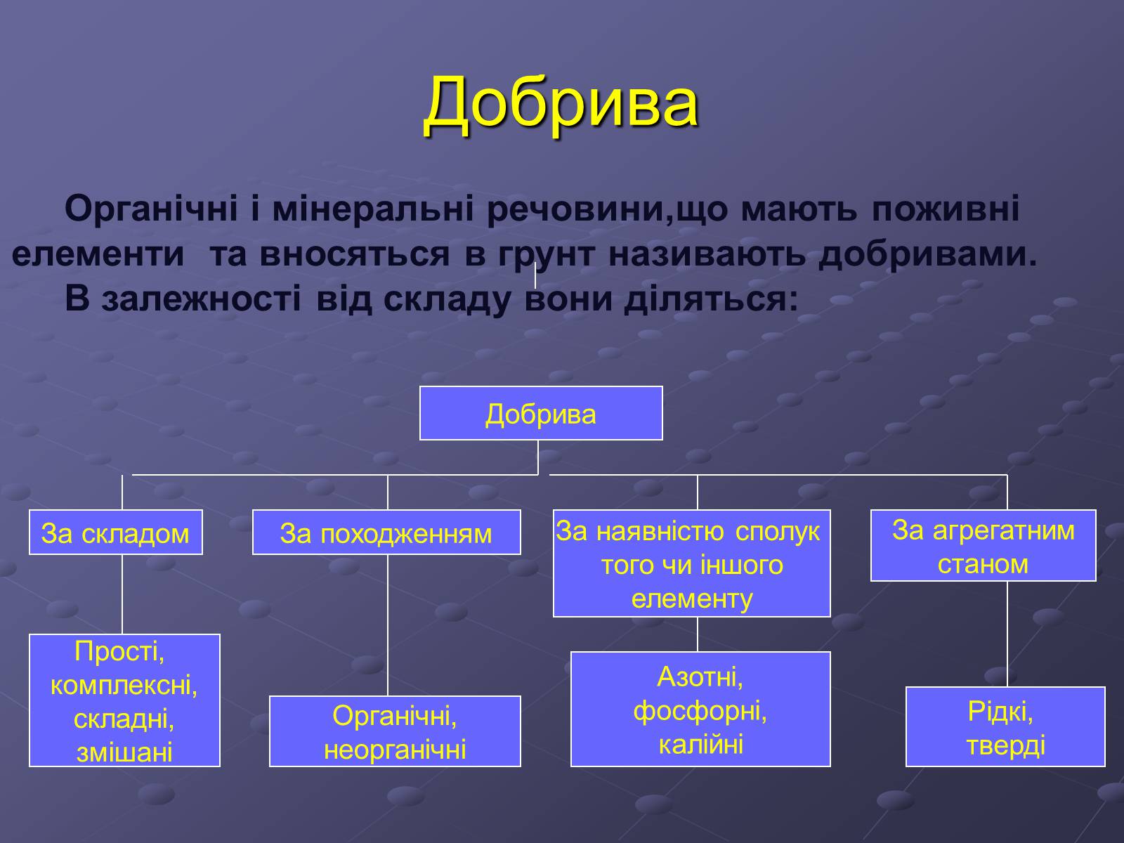 Презентація на тему «Мінеральні добрива» (варіант 1) - Слайд #4 Презентація на тему «Мінеральні добрива» (варіант 1) - Слайд #4