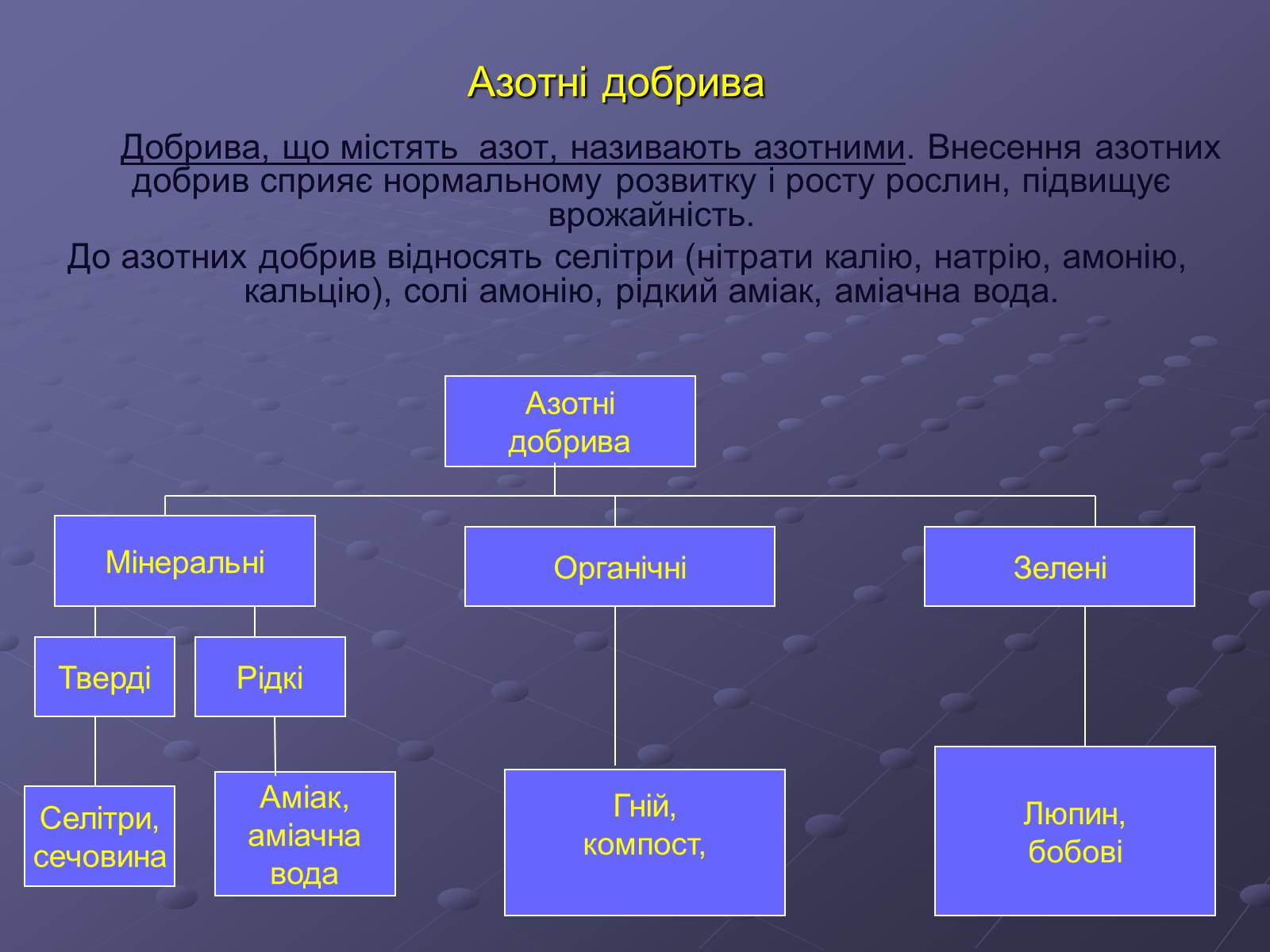 Презентація на тему «Мінеральні добрива» (варіант 1) - Слайд #5 Презентація на тему «Мінеральні добрива» (варіант 1) - Слайд #5