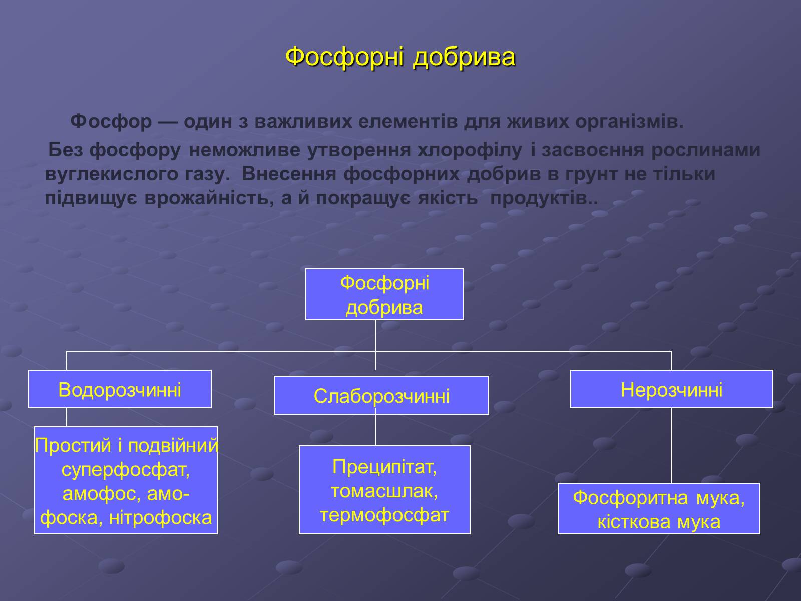 Презентація на тему «Мінеральні добрива» (варіант 1) - Слайд #7 Презентація на тему «Мінеральні добрива» (варіант 1) - Слайд #7