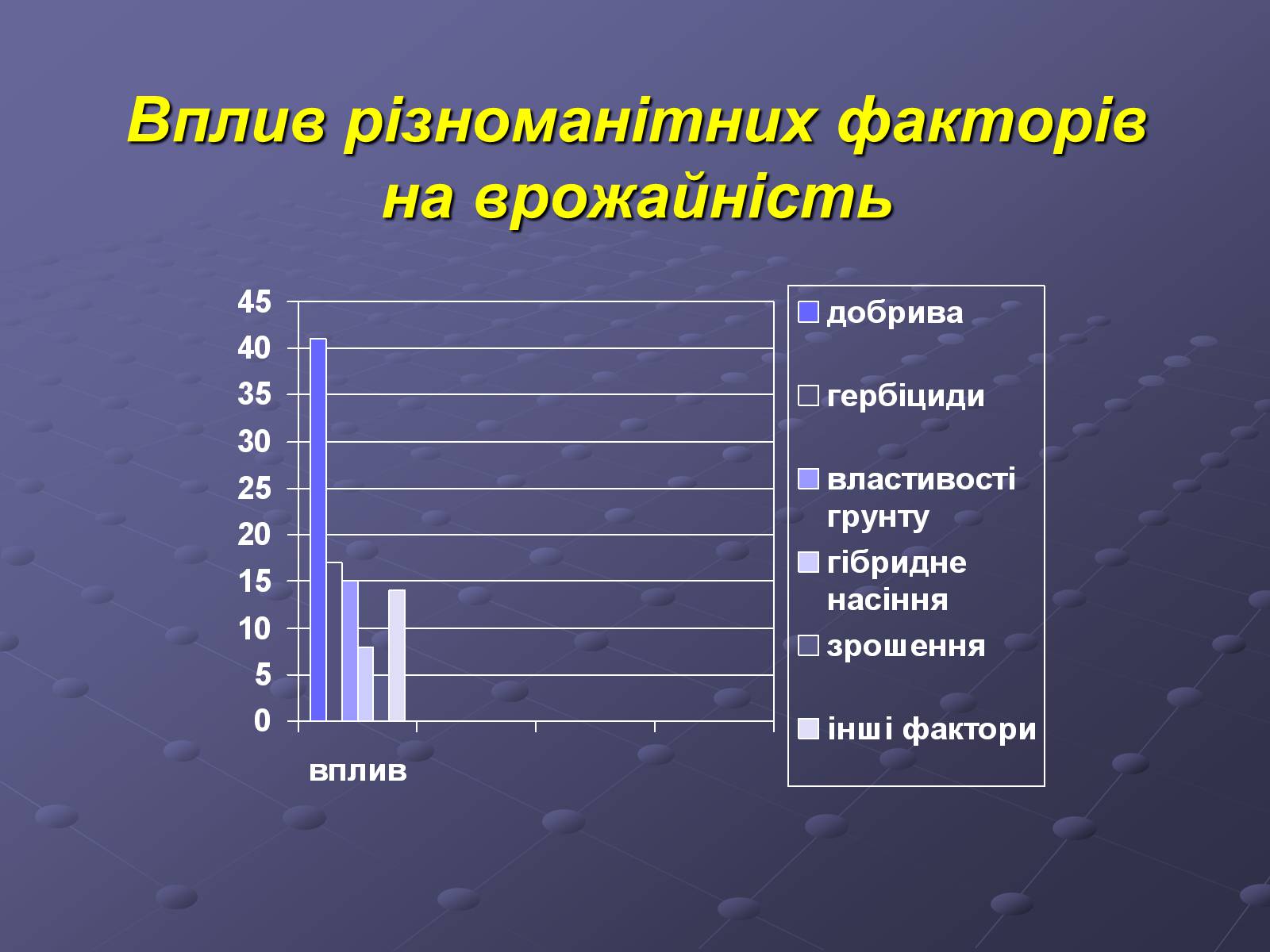 Презентація на тему «Мінеральні добрива» (варіант 1) - Слайд #9 Презентація на тему «Мінеральні добрива» (варіант 1) - Слайд #9