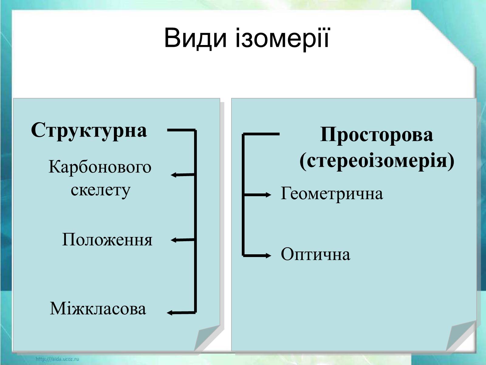 Презентація на тему «Ізометрія» - Слайд #23 Презентація на тему «Ізометрія» - Слайд #23