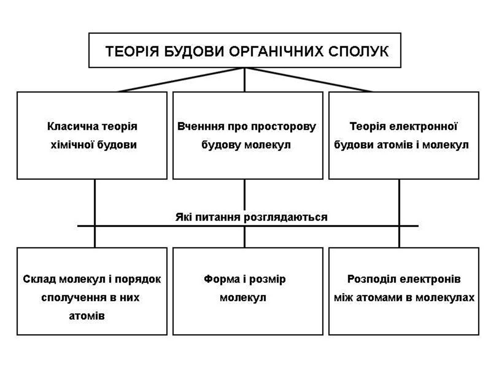 Презентація на тему «Теорія хімічної будови органічних сполук О.М. Бутлерова» (варіант 2) - Слайд #10 Презентація на тему «Теорія хімічної будови органічних сполук О.М. Бутлерова» (варіант 2) - Слайд #10