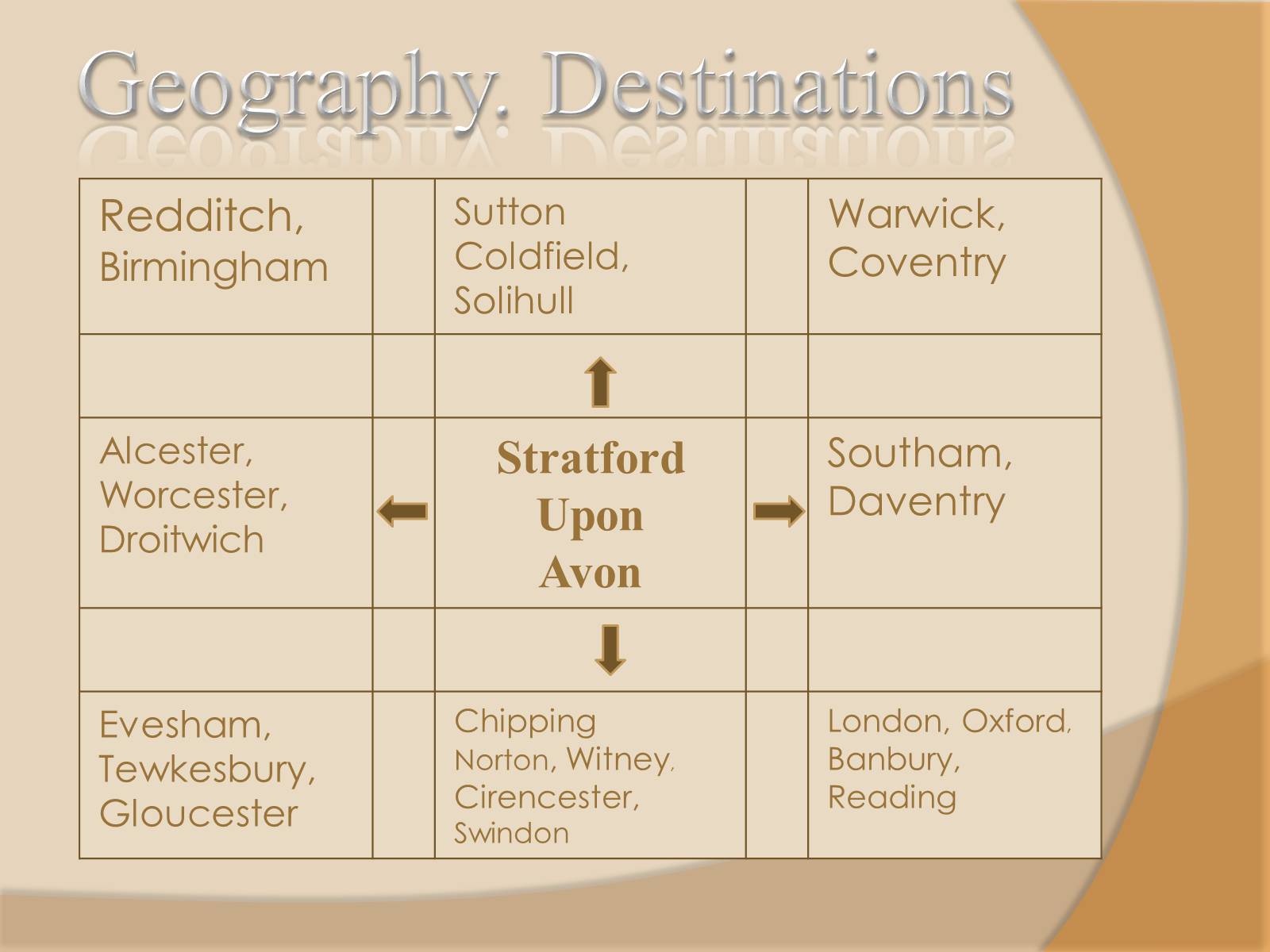 Презентація на тему «Stratford-upon-Avo» - Слайд #8 Презентація на тему «Stratford-upon-Avo» - Слайд #8