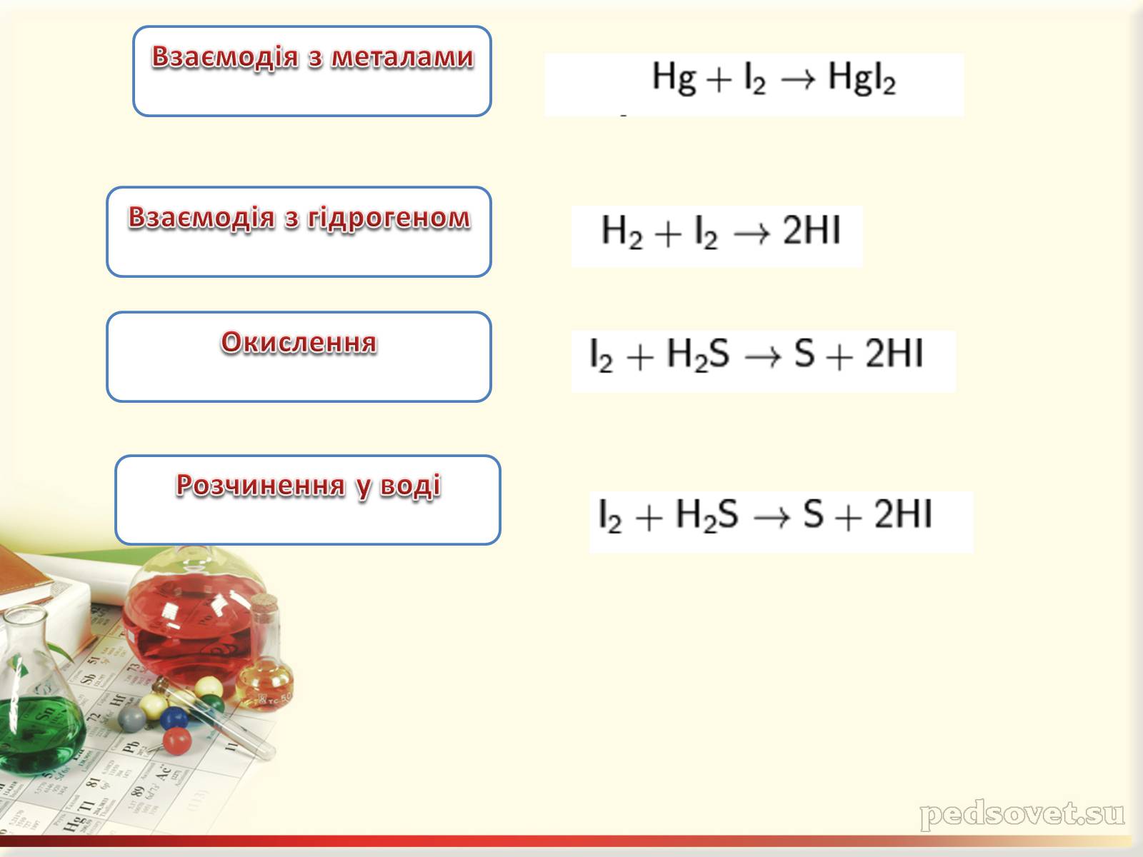 Презентація на тему «Характеристика галогенів. Їх біологічне значення» - Слайд #17 Презентація на тему «Характеристика галогенів. Їх біологічне значення» - Слайд #17