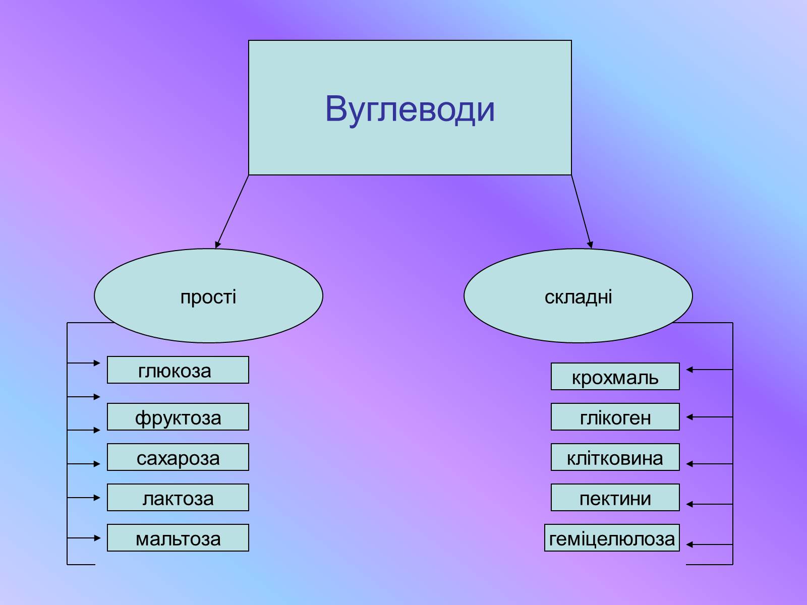 Презентація на тему «Кухня - маленька хімічна лабораторія» - Слайд #11 Презентація на тему «Кухня - маленька хімічна лабораторія» - Слайд #11