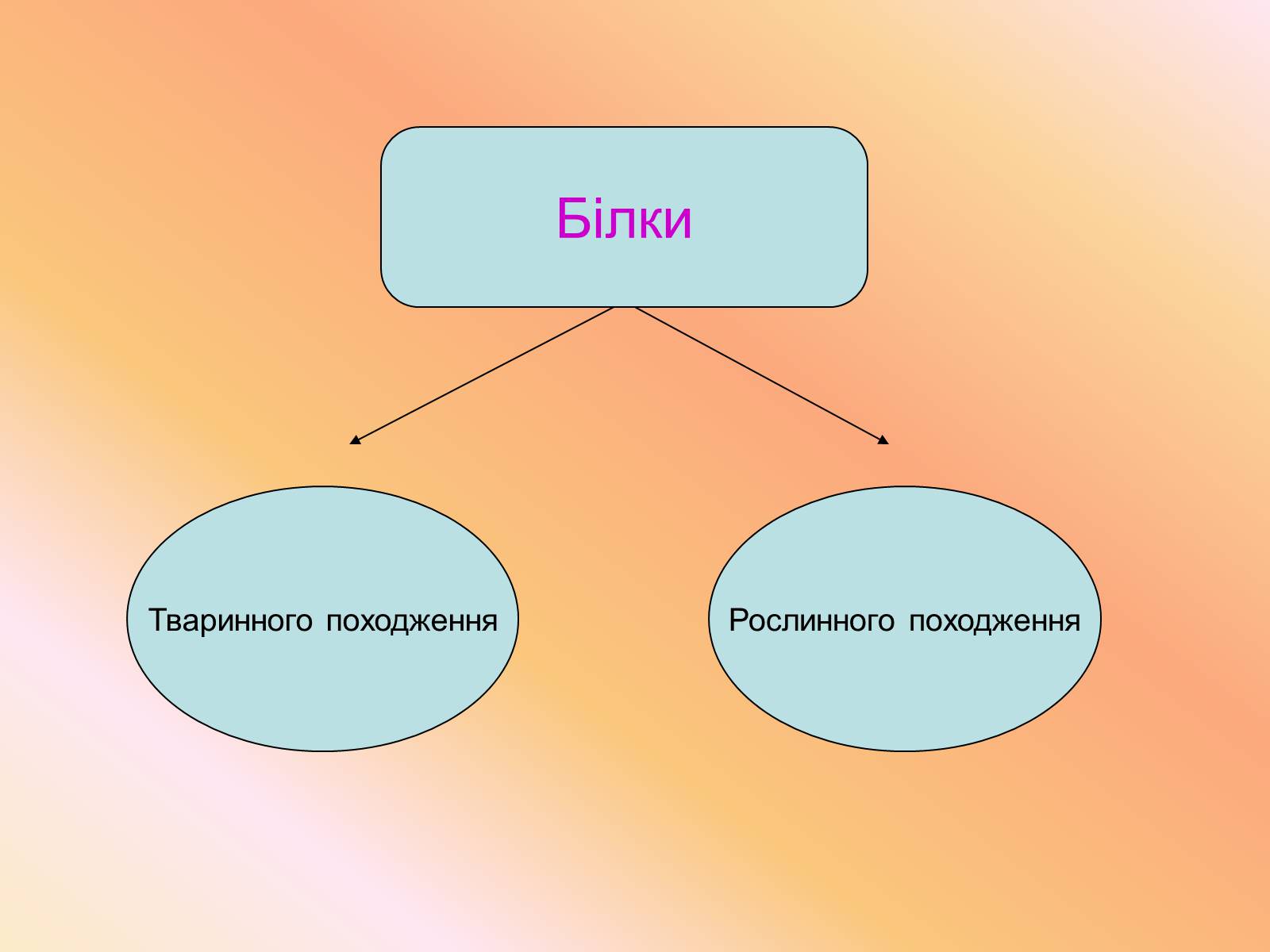 Презентація на тему «Кухня - маленька хімічна лабораторія» - Слайд #4 Презентація на тему «Кухня - маленька хімічна лабораторія» - Слайд #4