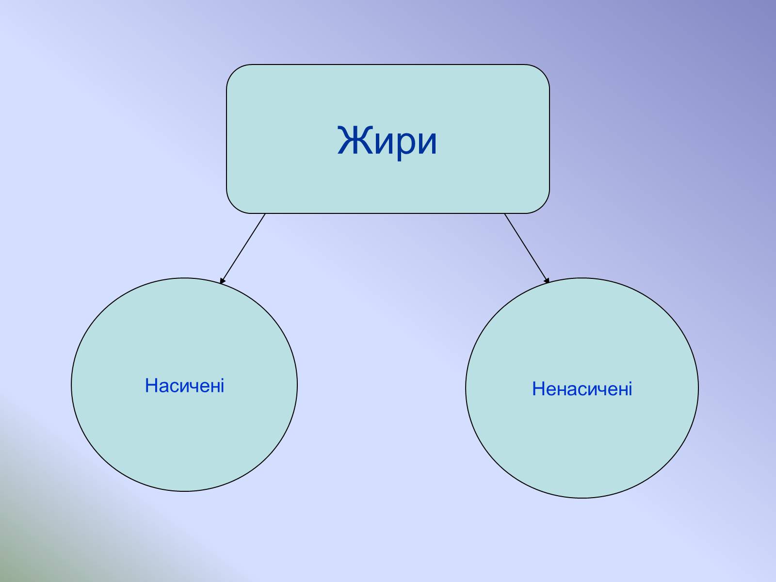 Презентація на тему «Кухня - маленька хімічна лабораторія» - Слайд #8 Презентація на тему «Кухня - маленька хімічна лабораторія» - Слайд #8