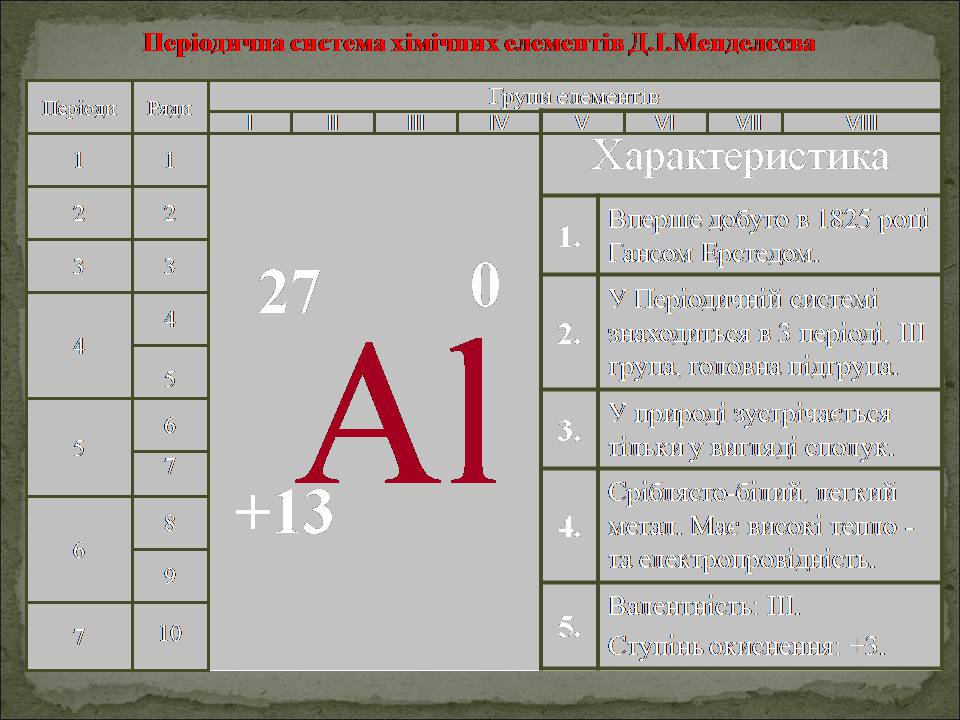 Презентація на тему «Алюміній» (варіант 17) - Слайд #13 Презентація на тему «Алюміній» (варіант 17) - Слайд #13