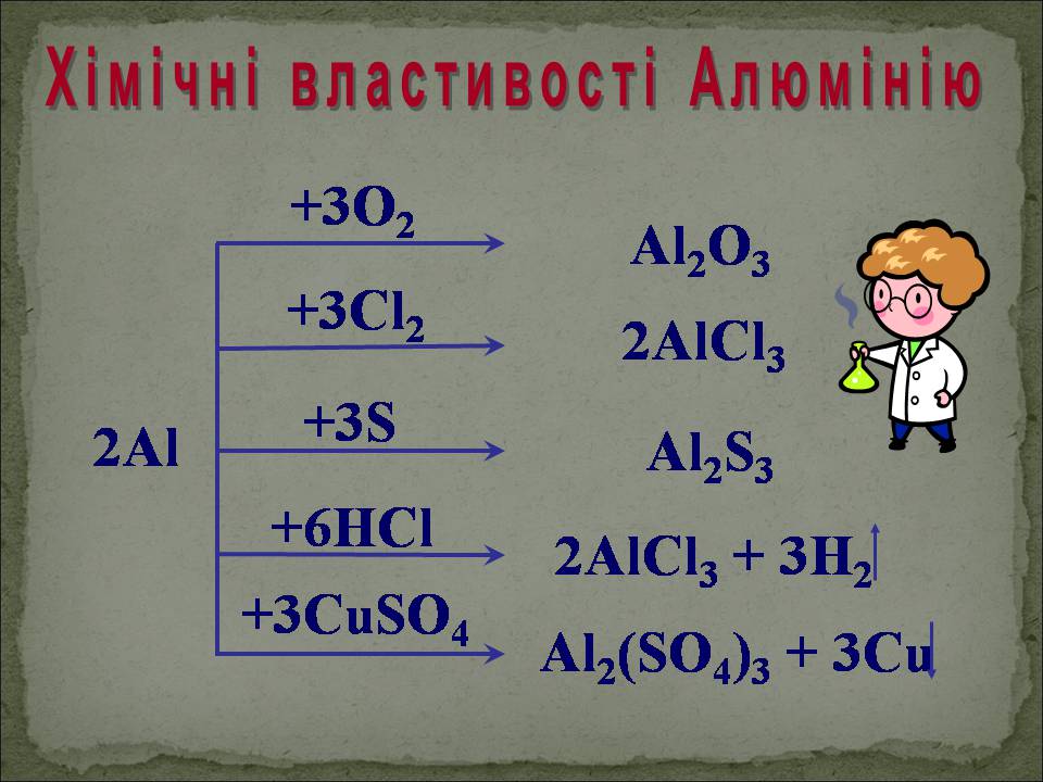 Презентація на тему «Алюміній» (варіант 17) - Слайд #16 Презентація на тему «Алюміній» (варіант 17) - Слайд #16