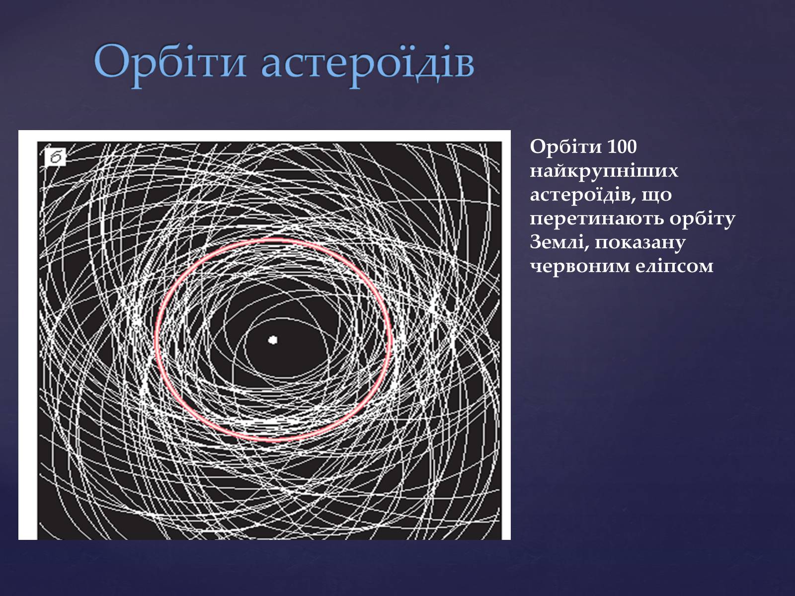 Презентація на тему «Малі тіла сонячної системи» (варіант 4) - Слайд #5 Презентація на тему «Малі тіла сонячної системи» (варіант 4) - Слайд #5