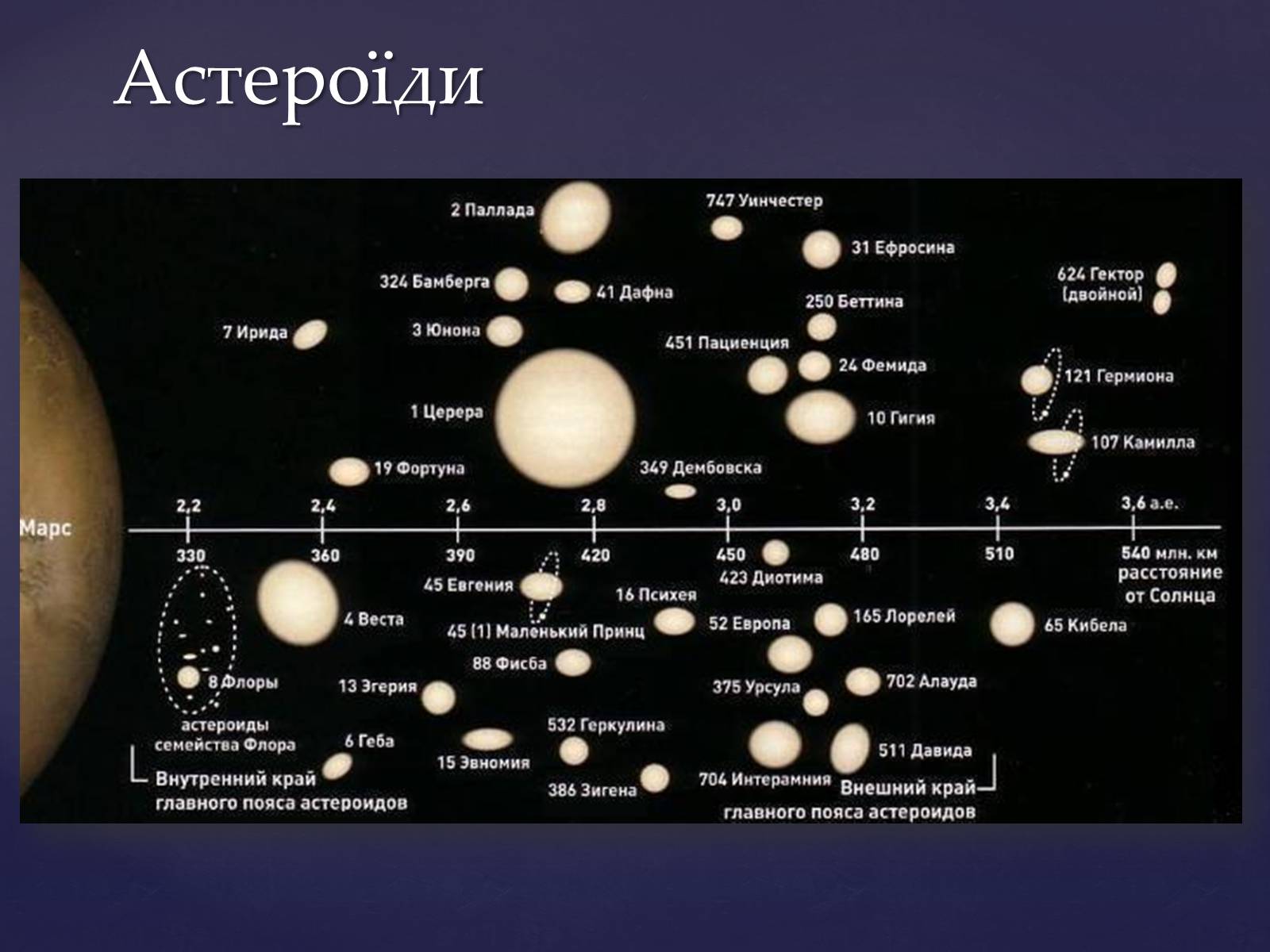 Презентація на тему «Малі тіла сонячної системи» (варіант 4) - Слайд #6 Презентація на тему «Малі тіла сонячної системи» (варіант 4) - Слайд #6