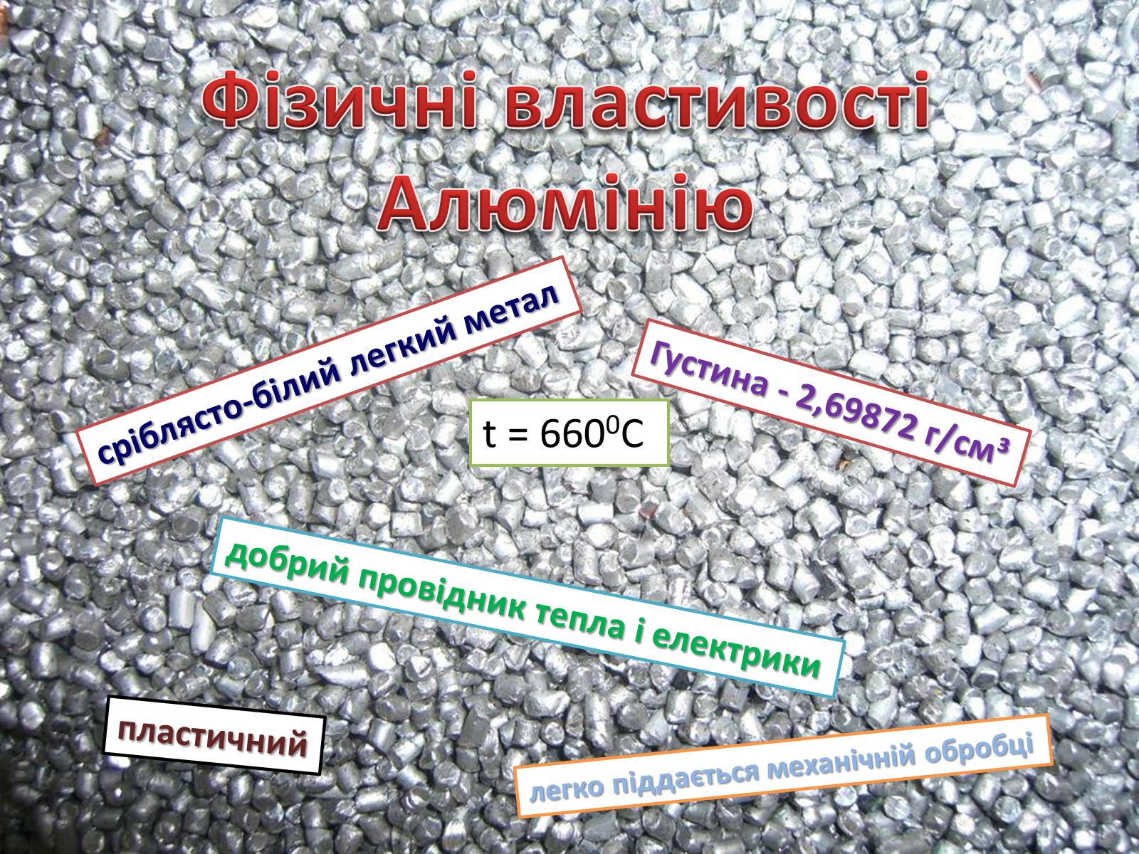 Презентація на тему «Алюміній» (варіант 13) - Слайд #6 Презентація на тему «Алюміній» (варіант 13) - Слайд #6