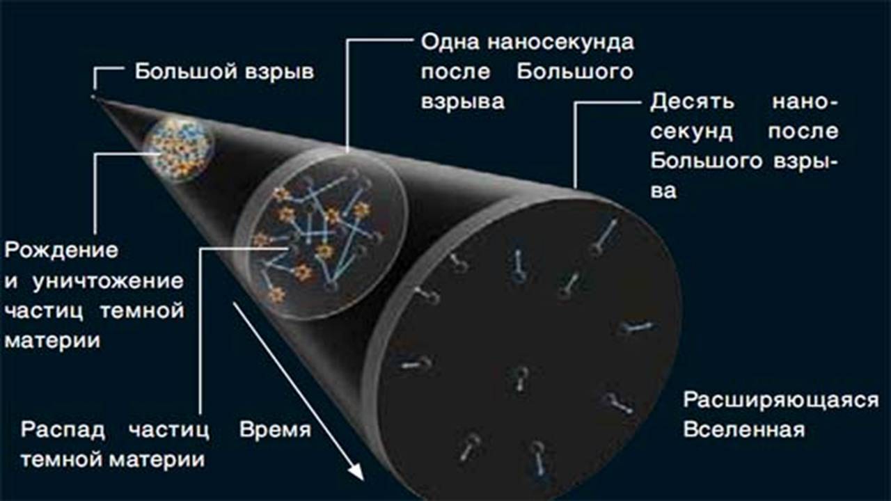 Презентація на тему «Галактики у всесвіті» - Слайд #16 Презентація на тему «Галактики у всесвіті» - Слайд #16