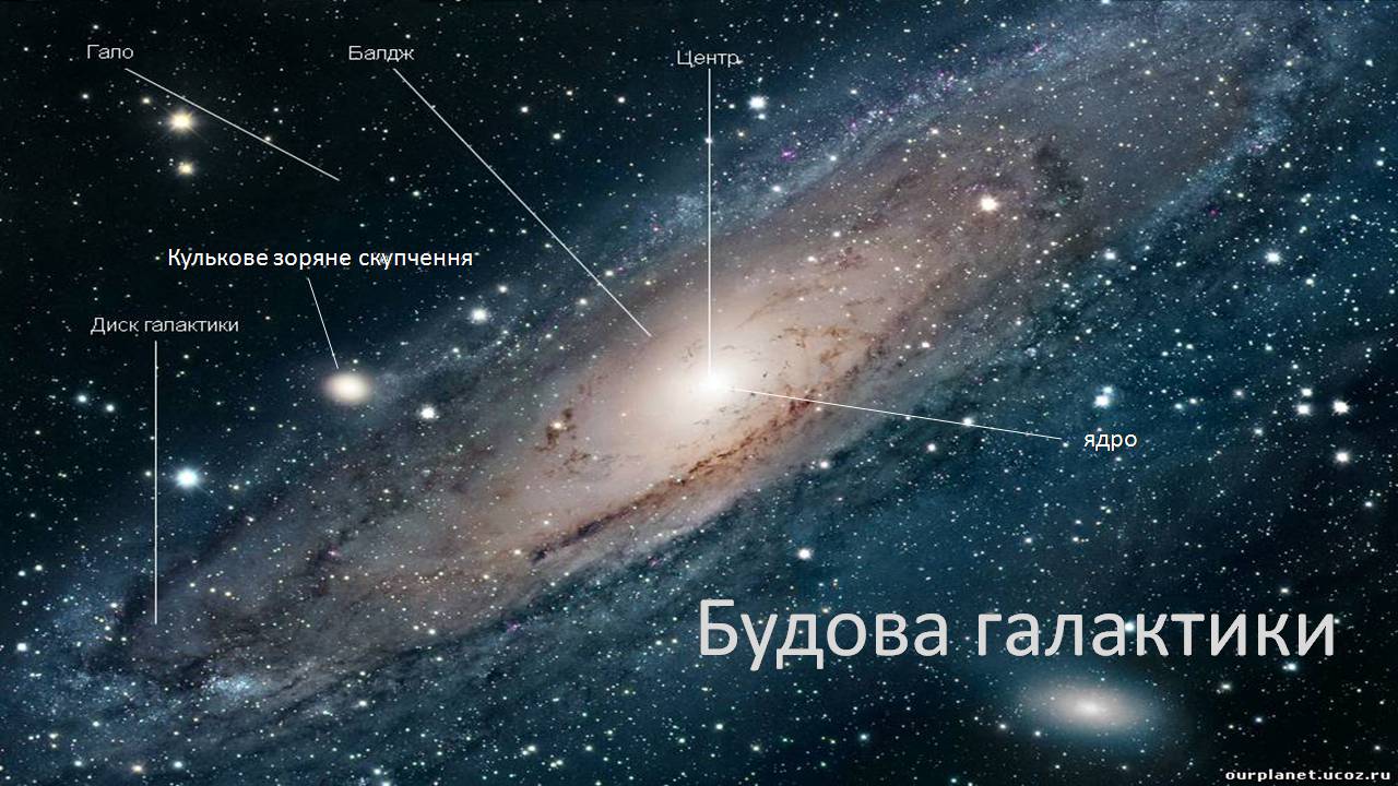 Презентація на тему «Галактики у всесвіті» - Слайд #4 Презентація на тему «Галактики у всесвіті» - Слайд #4