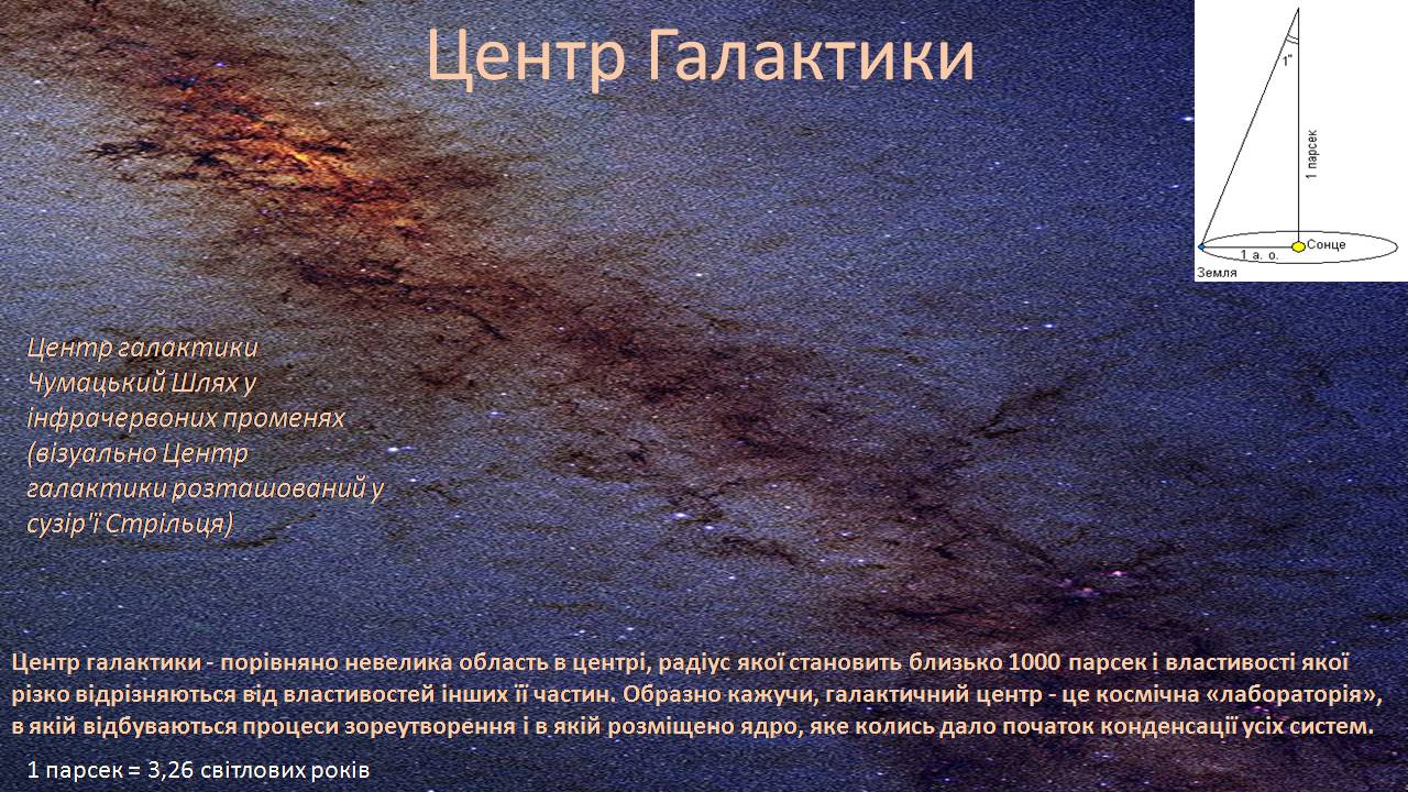 Презентація на тему «Галактики у всесвіті» - Слайд #5 Презентація на тему «Галактики у всесвіті» - Слайд #5