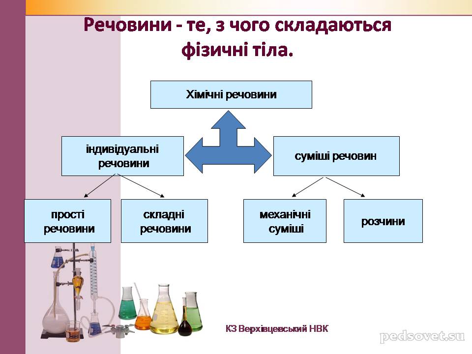 Презентація на тему «Чисті речовини та суміші» (варіант 2) - Слайд #10 Презентація на тему «Чисті речовини та суміші» (варіант 2) - Слайд #10