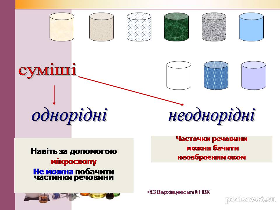 Презентація на тему «Чисті речовини та суміші» (варіант 2) - Слайд #23 Презентація на тему «Чисті речовини та суміші» (варіант 2) - Слайд #23