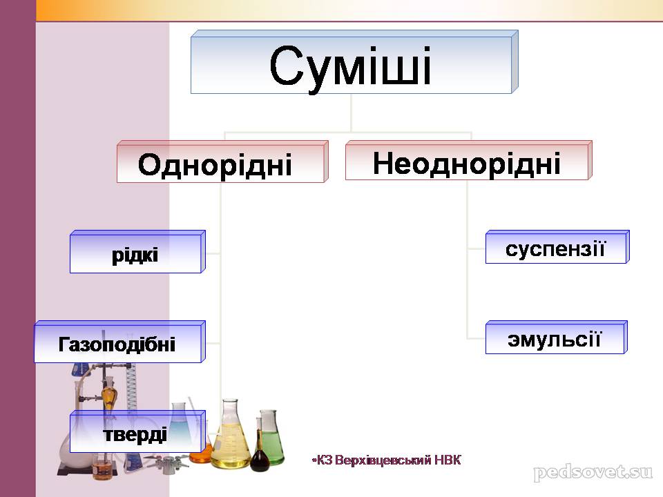 Презентація на тему «Чисті речовини та суміші» (варіант 2) - Слайд #24 Презентація на тему «Чисті речовини та суміші» (варіант 2) - Слайд #24