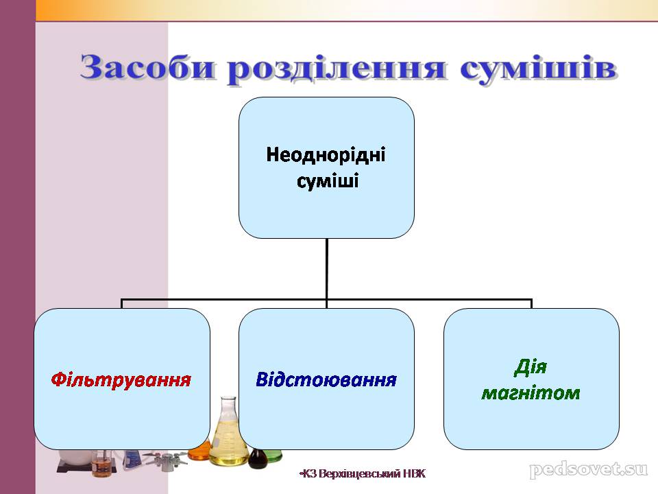 Презентація на тему «Чисті речовини та суміші» (варіант 2) - Слайд #27 Презентація на тему «Чисті речовини та суміші» (варіант 2) - Слайд #27