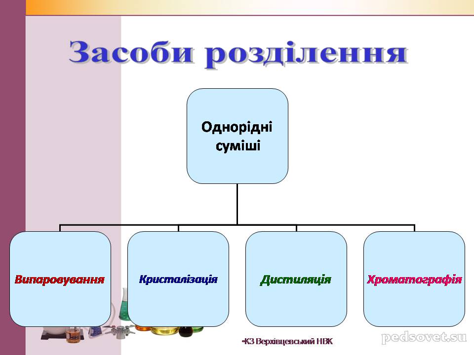 Презентація на тему «Чисті речовини та суміші» (варіант 2) - Слайд #35 Презентація на тему «Чисті речовини та суміші» (варіант 2) - Слайд #35