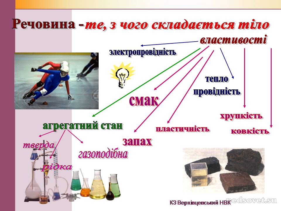 Презентація на тему «Чисті речовини та суміші» (варіант 2) - Слайд #5 Презентація на тему «Чисті речовини та суміші» (варіант 2) - Слайд #5