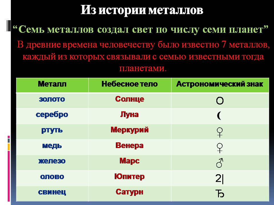 Презентація на тему «Метали і сплави» - Слайд #3 Презентація на тему «Метали і сплави» - Слайд #3