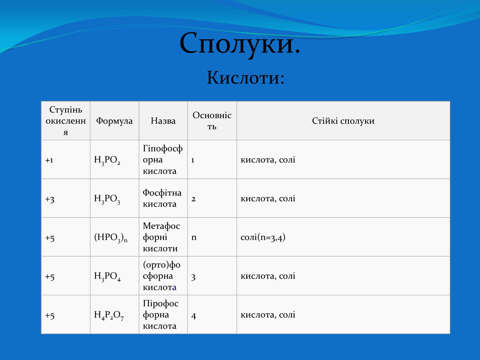 Презентація на тему «Фосфор» (варіант 2) - Слайд #11 Презентація на тему «Фосфор» (варіант 2) - Слайд #11