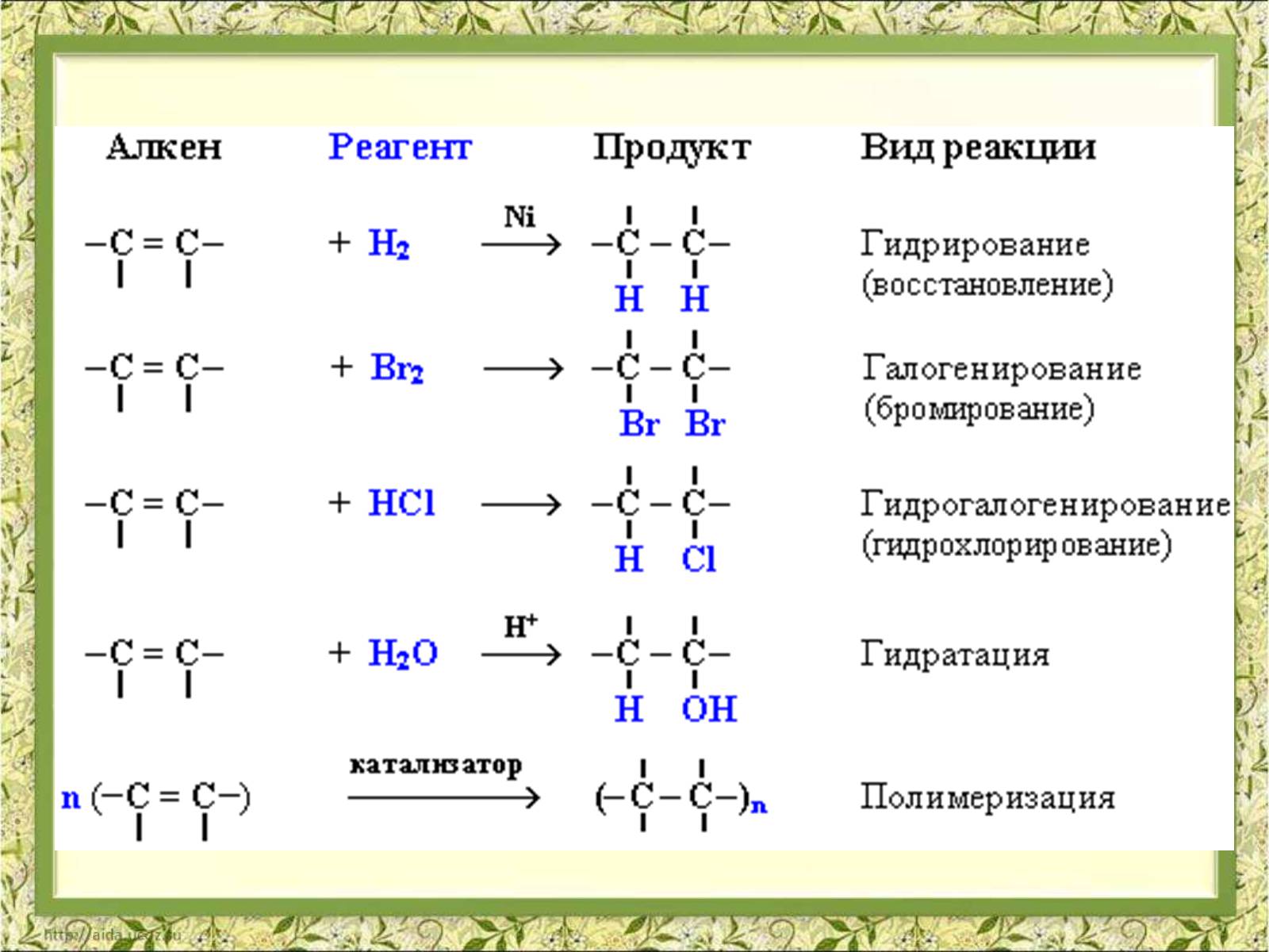 Презентація на тему «Фізичні властивості етилену й ацетилену» - Слайд #14 Презентація на тему «Фізичні властивості етилену й ацетилену» - Слайд #14