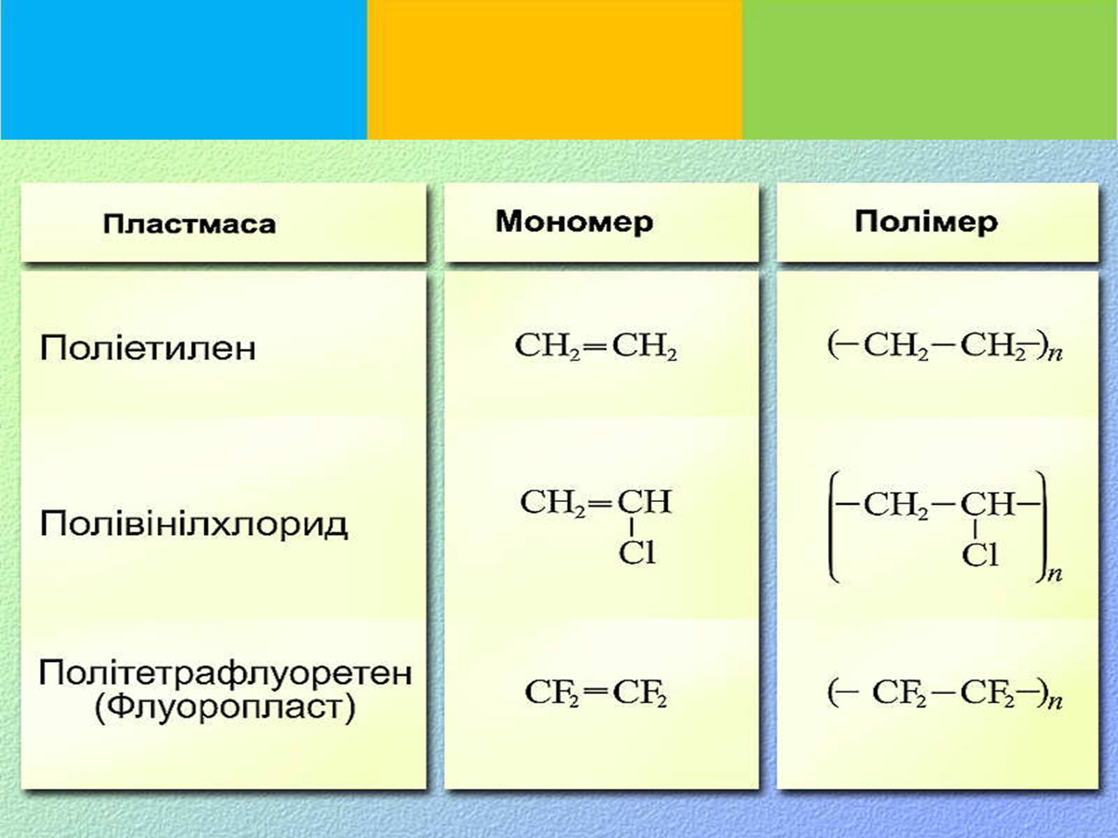 Презентація на тему «Фізичні властивості етилену й ацетилену» - Слайд #21 Презентація на тему «Фізичні властивості етилену й ацетилену» - Слайд #21
