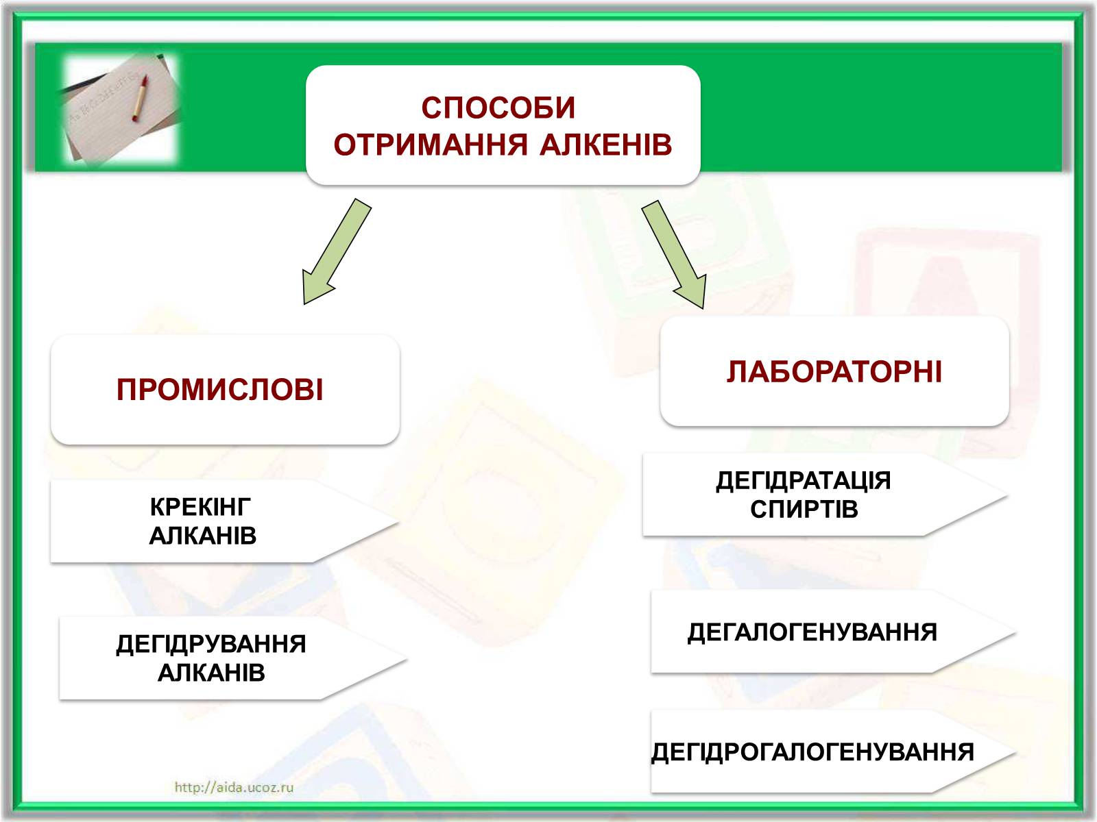 Презентація на тему «Фізичні властивості етилену й ацетилену» - Слайд #6 Презентація на тему «Фізичні властивості етилену й ацетилену» - Слайд #6