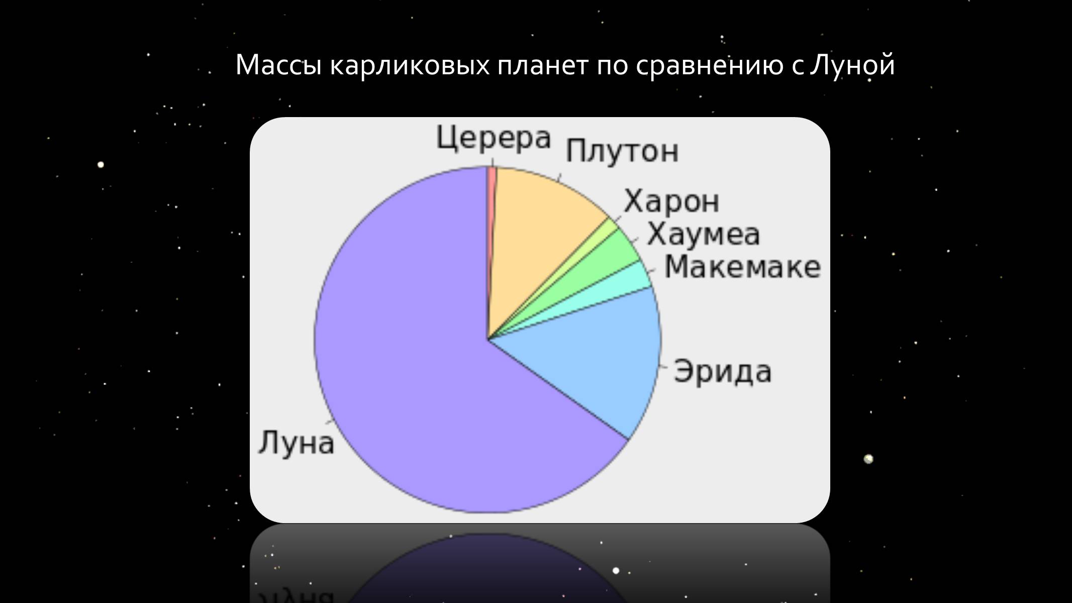 Презентація на тему «Малые тела Солнечной системы» (варіант 1) - Слайд #5 Презентація на тему «Малые тела Солнечной системы» (варіант 1) - Слайд #5