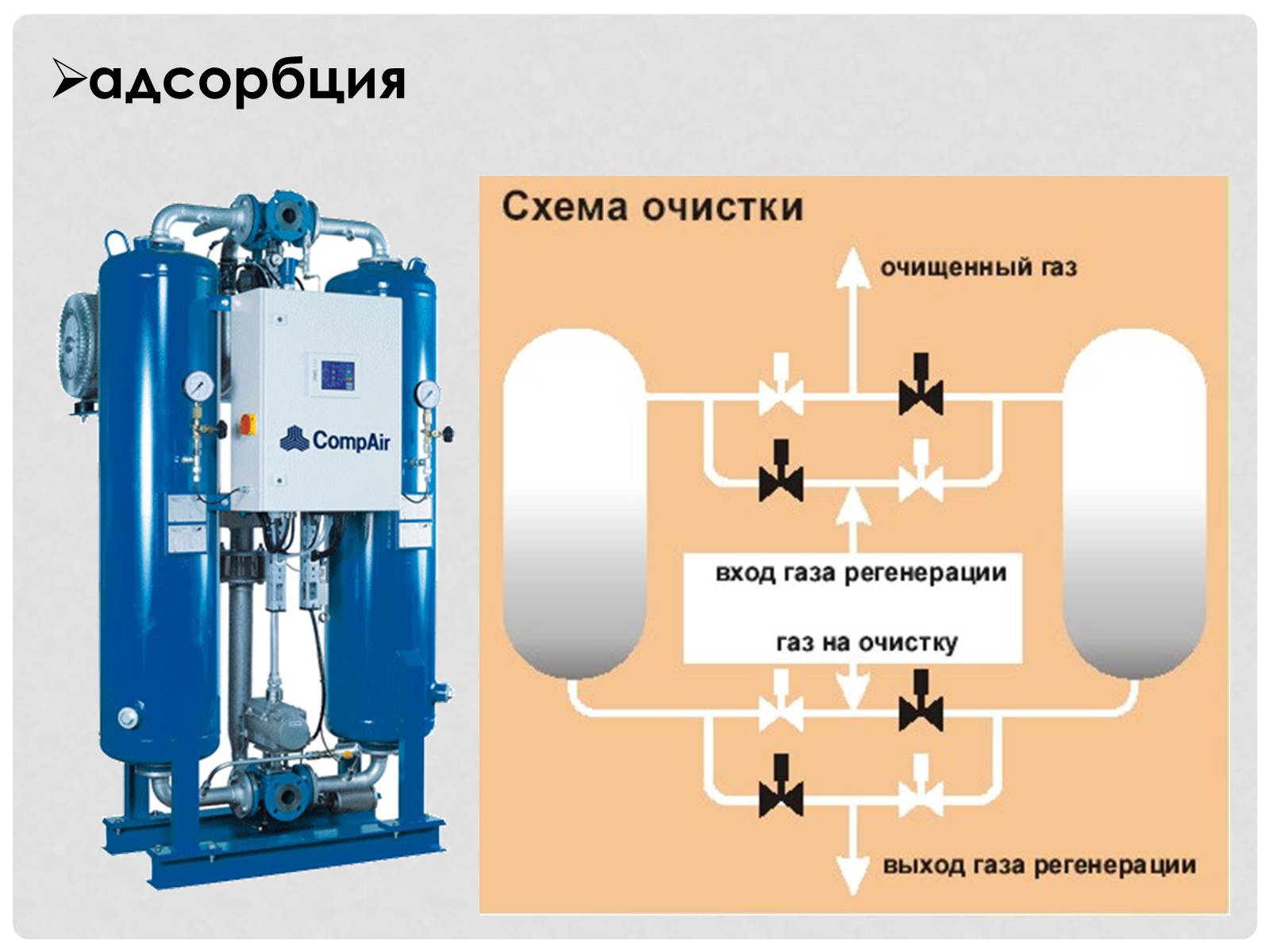 Презентація на тему «Природный газ» - Слайд #17 Презентація на тему «Природный газ» - Слайд #17