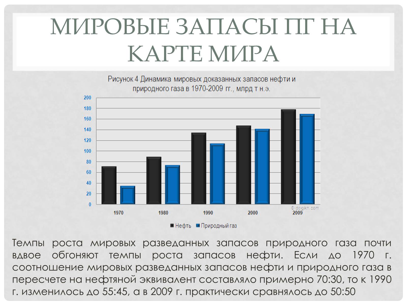 Презентація на тему «Природный газ» - Слайд #4 Презентація на тему «Природный газ» - Слайд #4