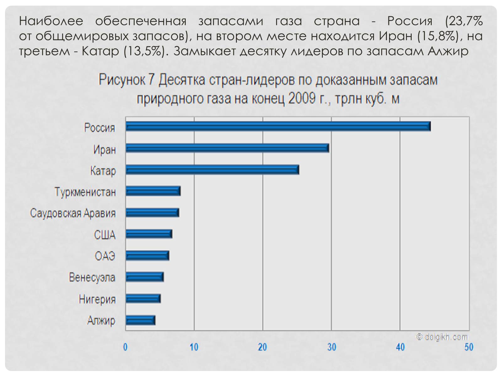 Презентація на тему «Природный газ» - Слайд #7 Презентація на тему «Природный газ» - Слайд #7