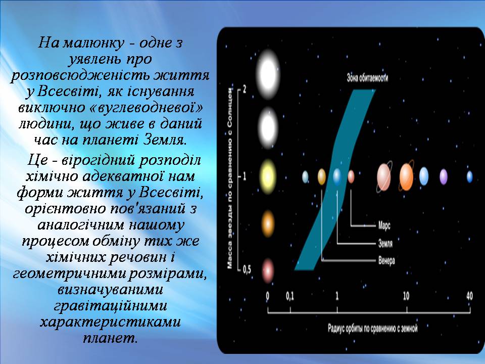 Презентація на тему «Життя поза межами Землі» - Слайд #5