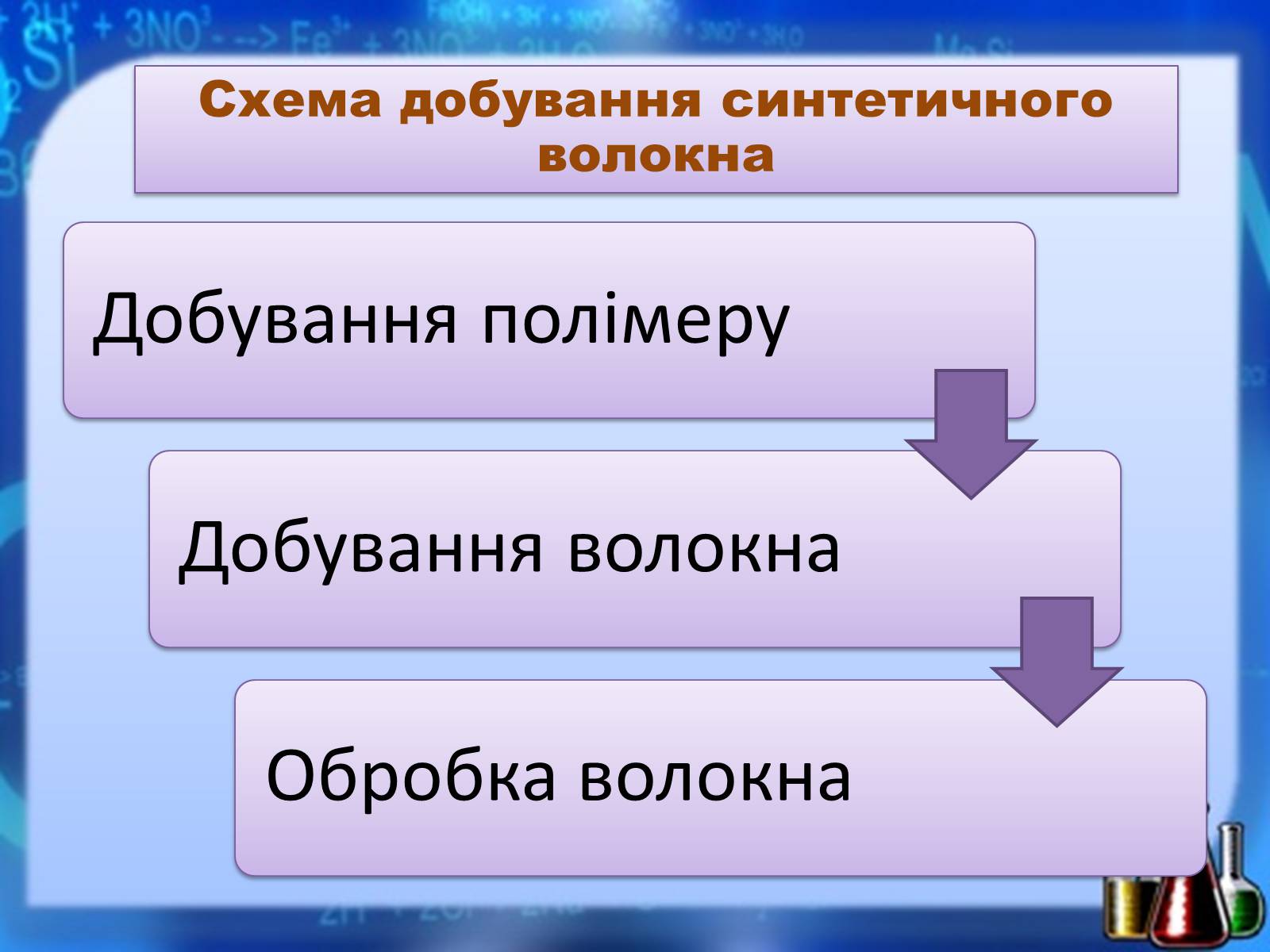 Презентація на тему «Органічні речовини як основа сучасних матеріалів. Штучні й синтетичні волокна» - Слайд #11 Презентація на тему «Органічні речовини як основа сучасних матеріалів. Штучні й синтетичні волокна» - Слайд #11