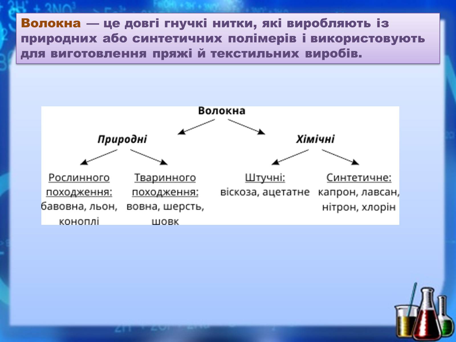 Презентація на тему «Органічні речовини як основа сучасних матеріалів. Штучні й синтетичні волокна» - Слайд #4 Презентація на тему «Органічні речовини як основа сучасних матеріалів. Штучні й синтетичні волокна» - Слайд #4
