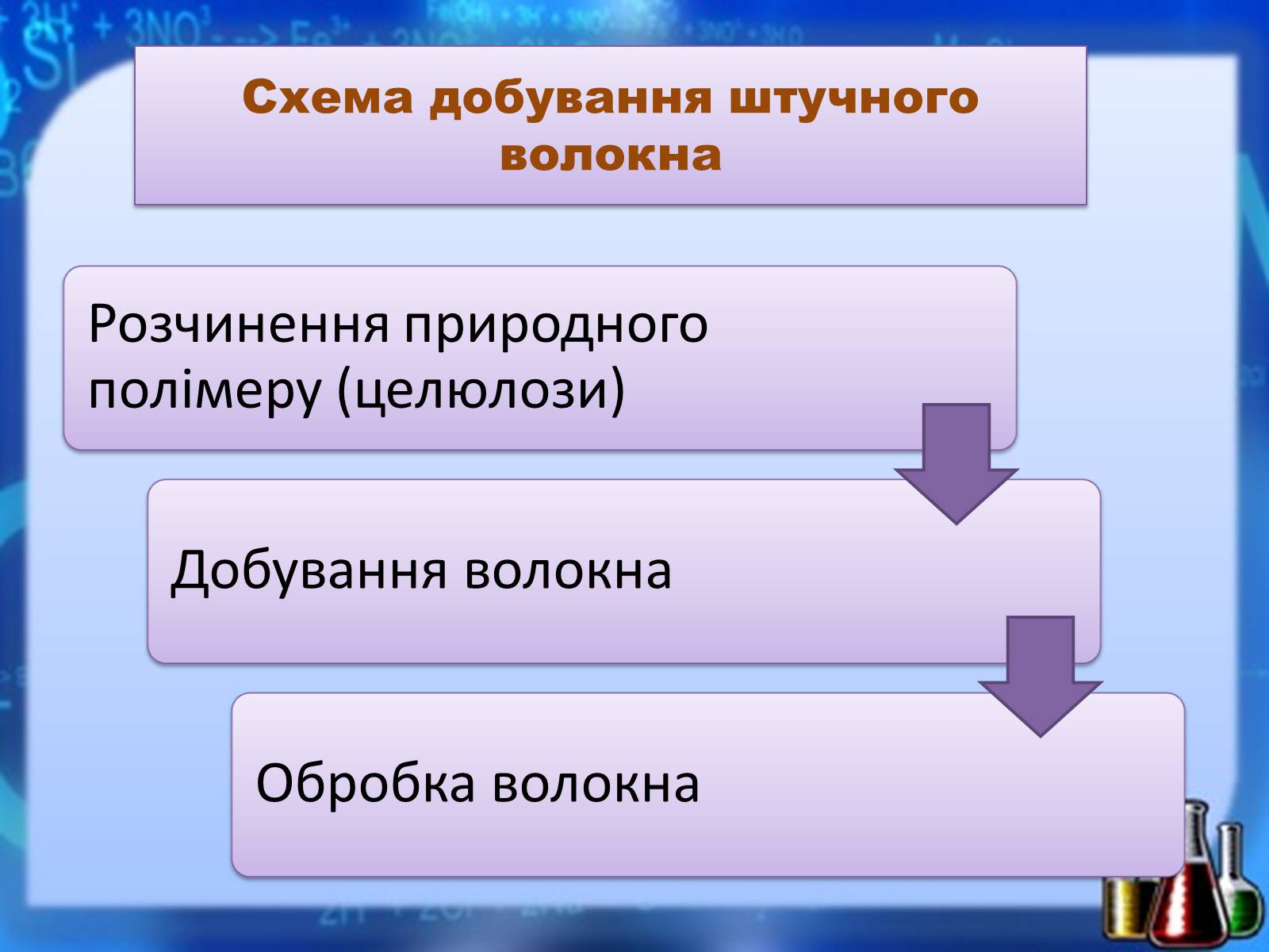 Презентація на тему «Органічні речовини як основа сучасних матеріалів. Штучні й синтетичні волокна» - Слайд #7 Презентація на тему «Органічні речовини як основа сучасних матеріалів. Штучні й синтетичні волокна» - Слайд #7